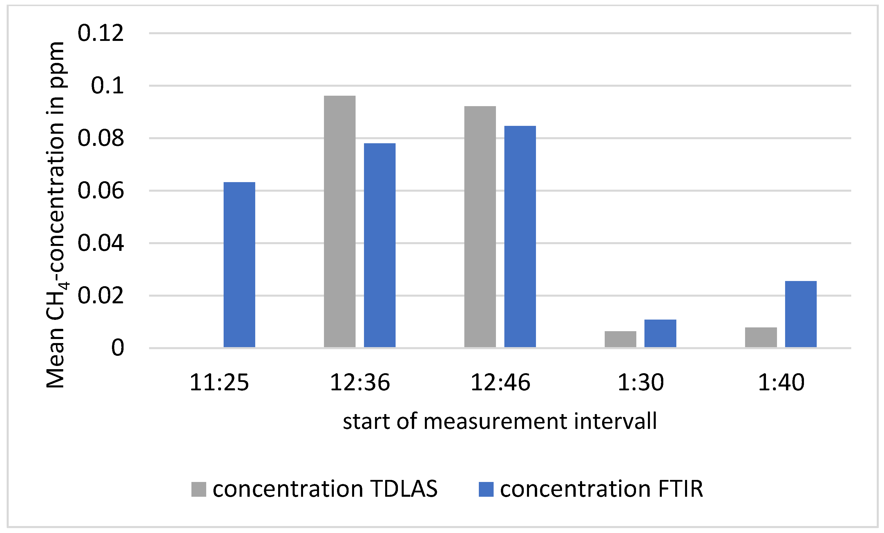 Atmosphere 13 00053 g004
