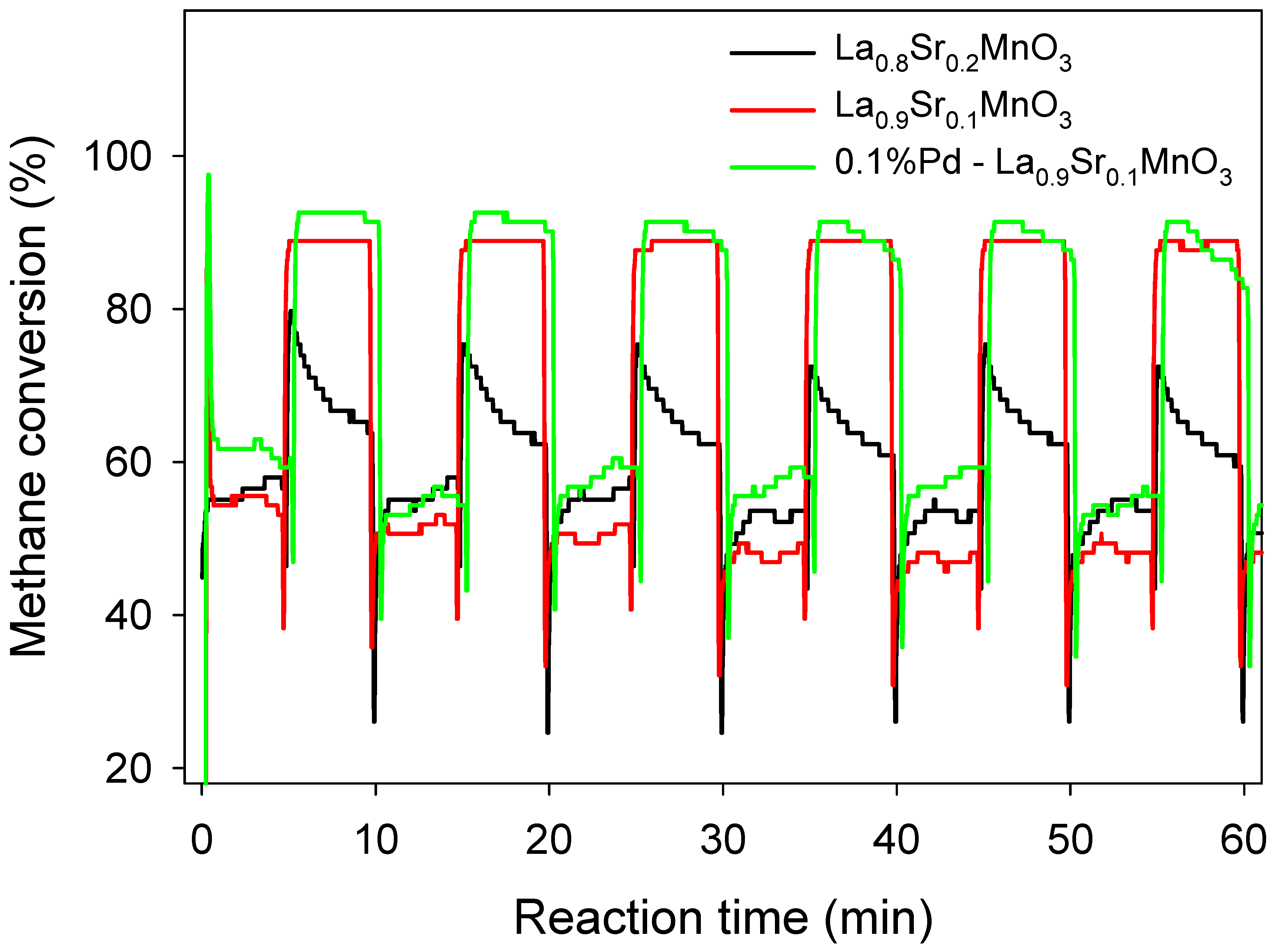 Atmosphere 13 00054 g004