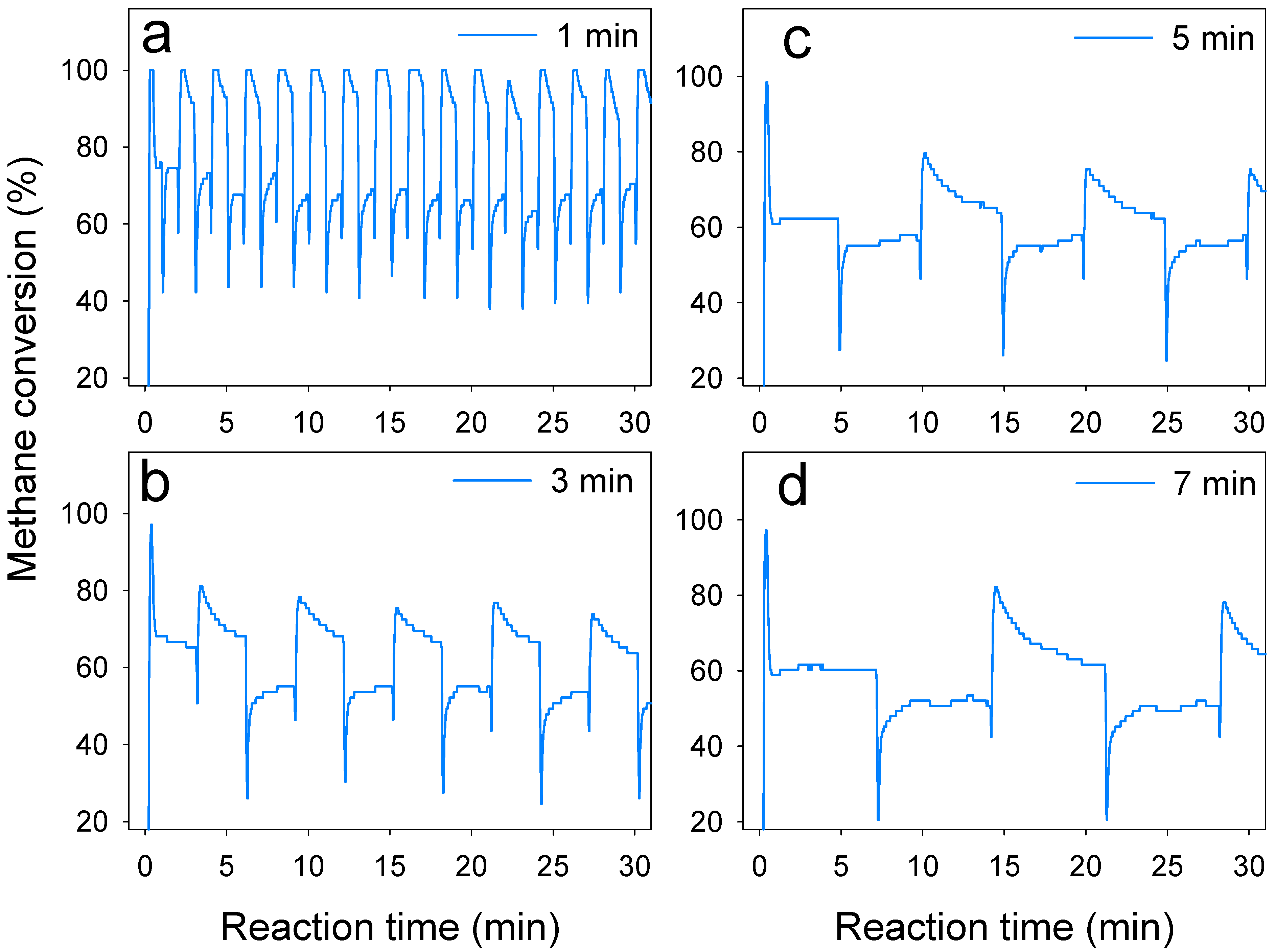 Atmosphere 13 00054 g009