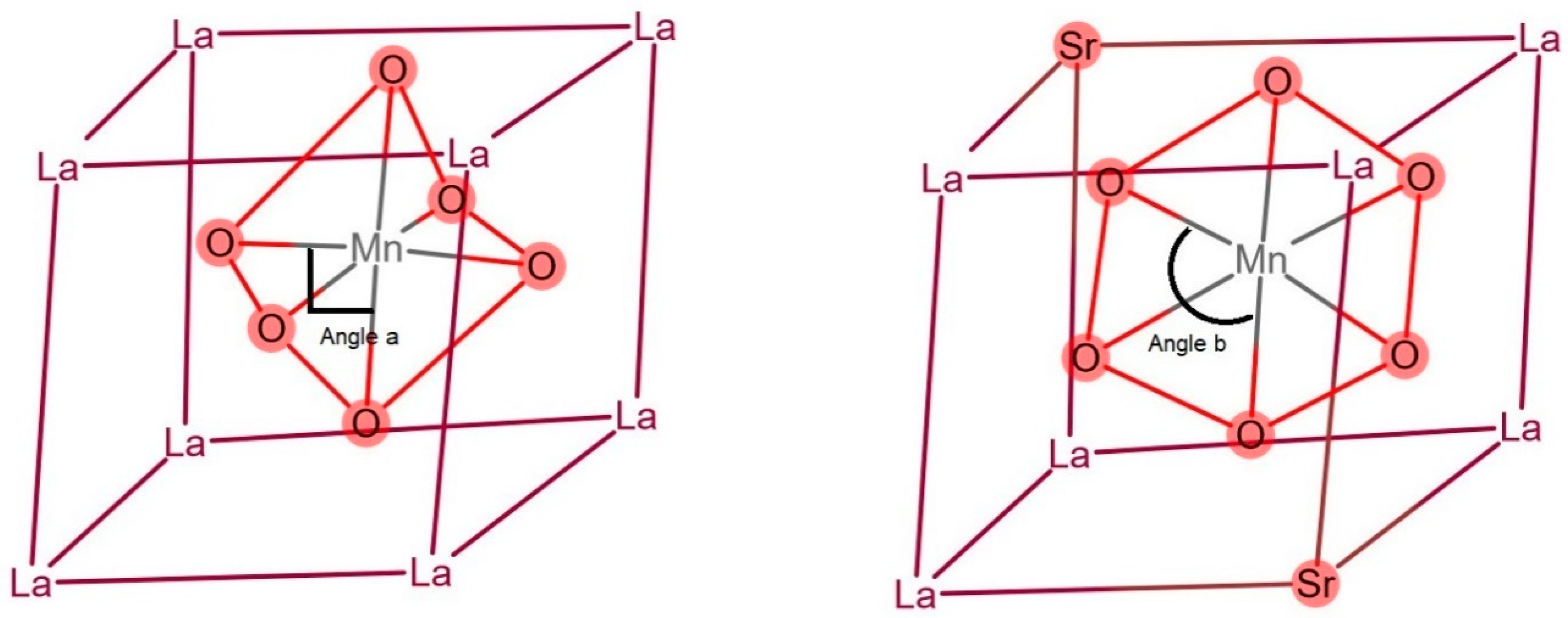 Atmosphere 13 00054 g011