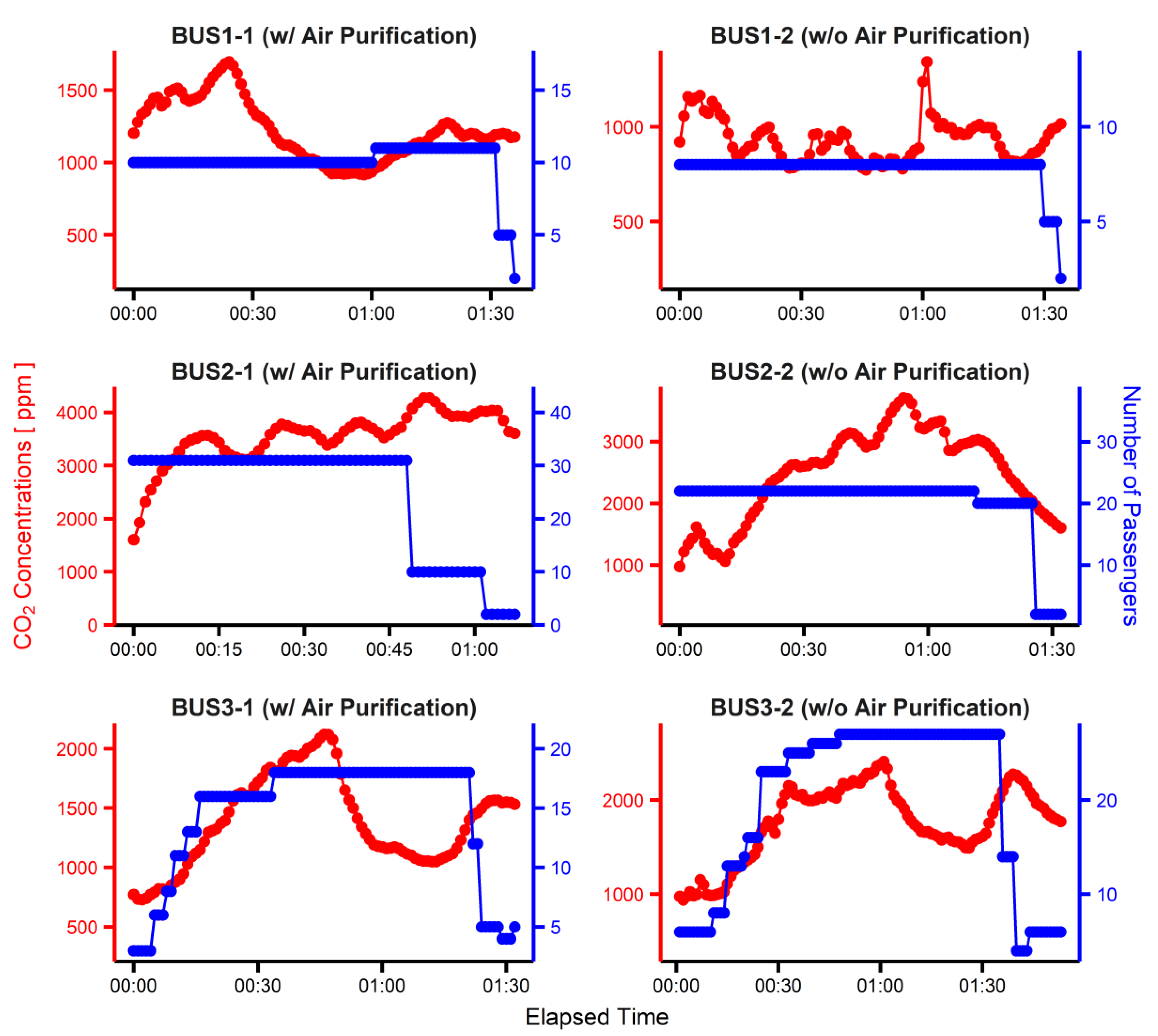 Atmosphere 13 00055 g005