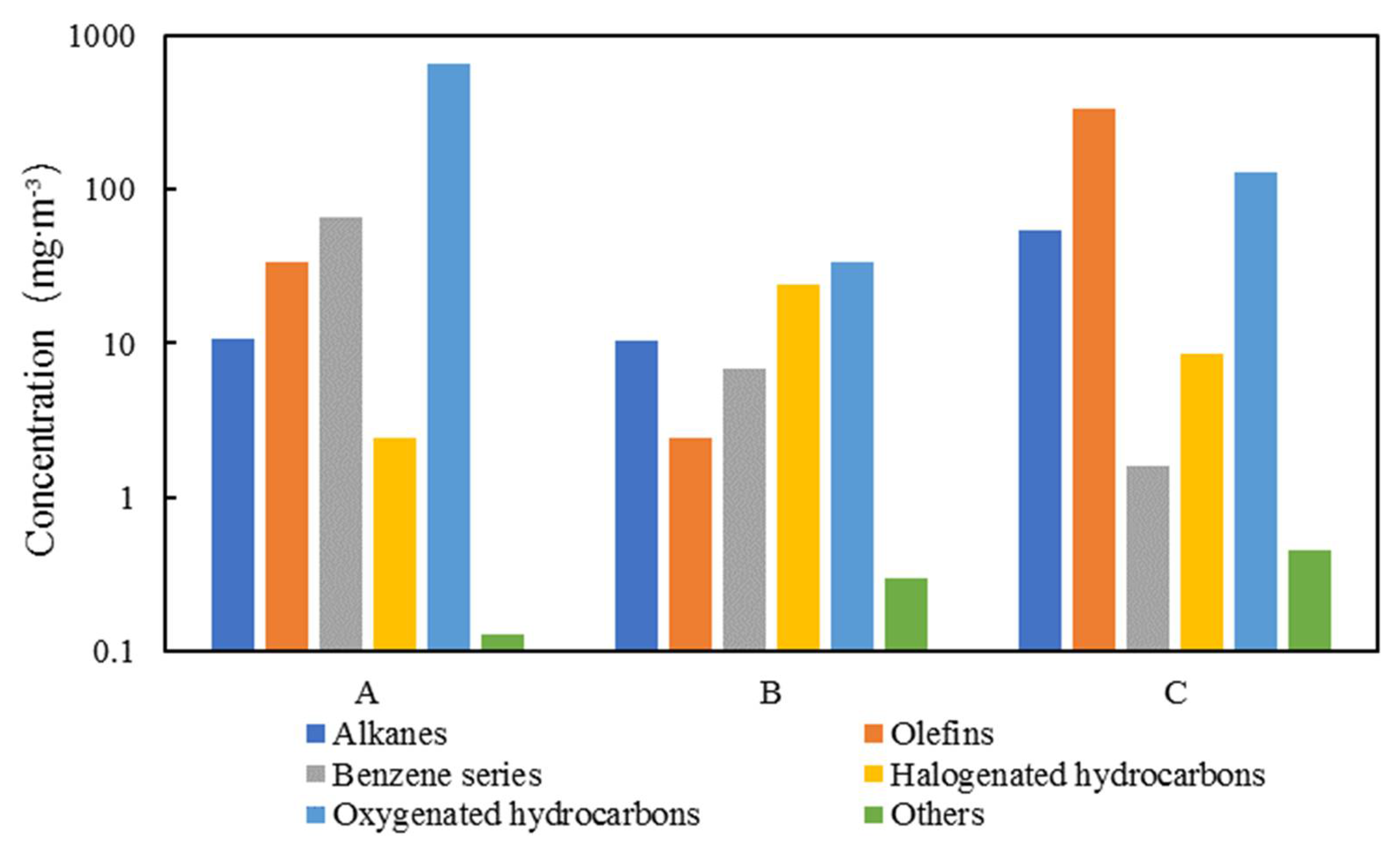Atmosphere 13 00057 g001 550
