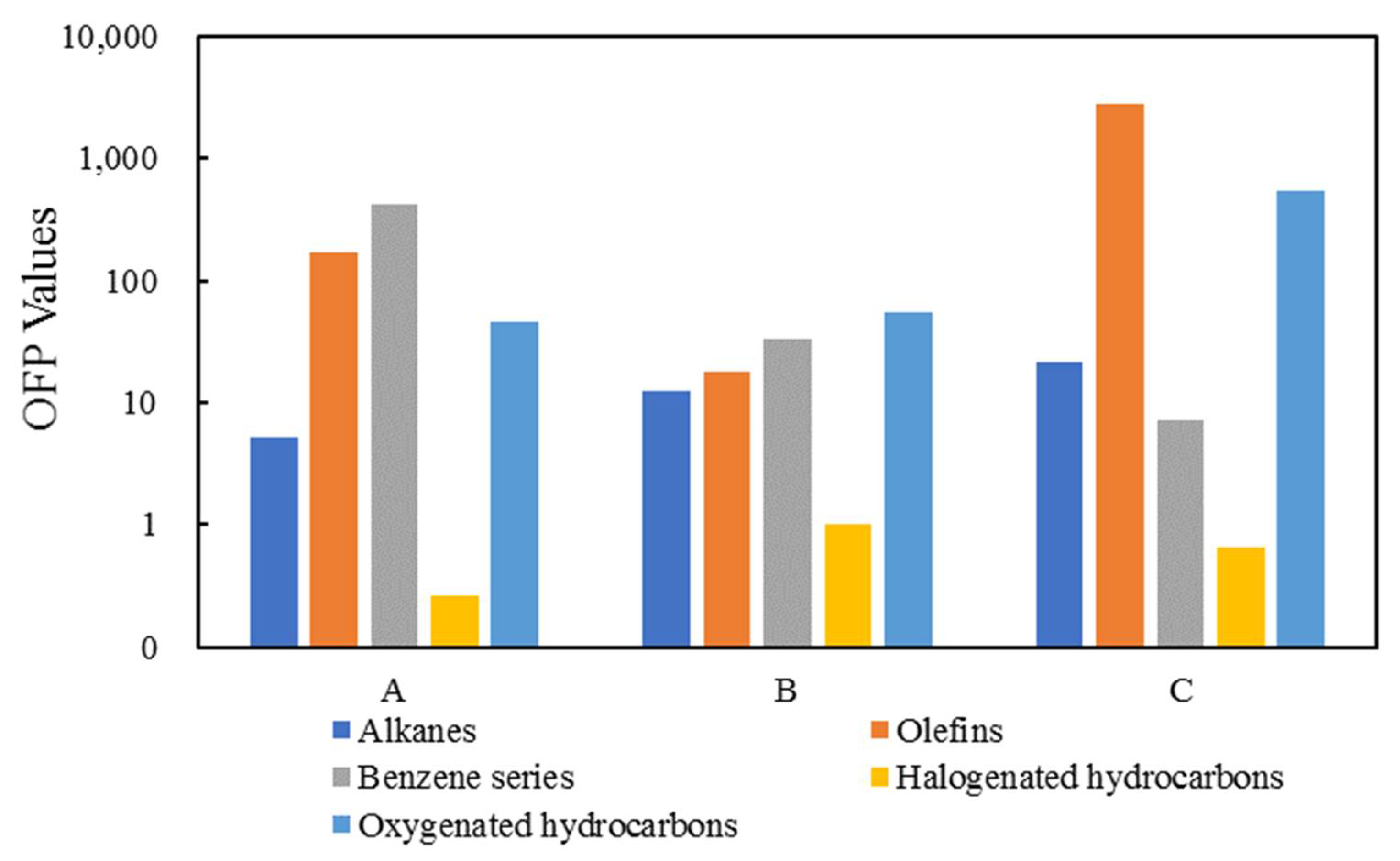 Atmosphere 13 00057 g002 550