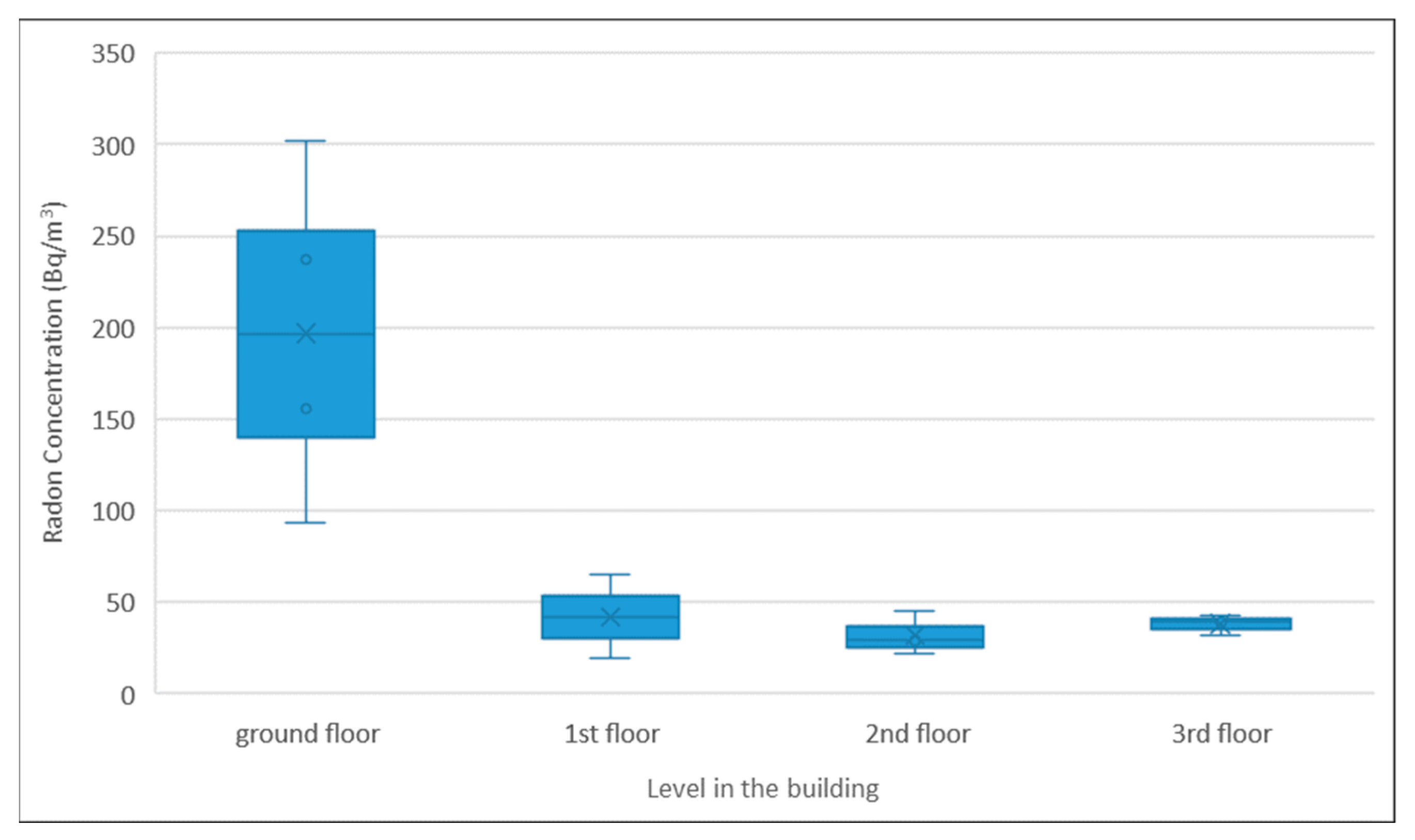 Atmosphere 13 00059 g001 Atmosphere 13 00059 g001