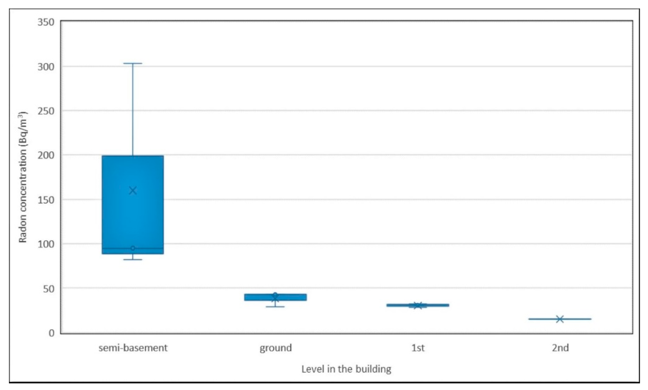Atmosphere 13 00059 g002 Atmosphere 13 00059 g002