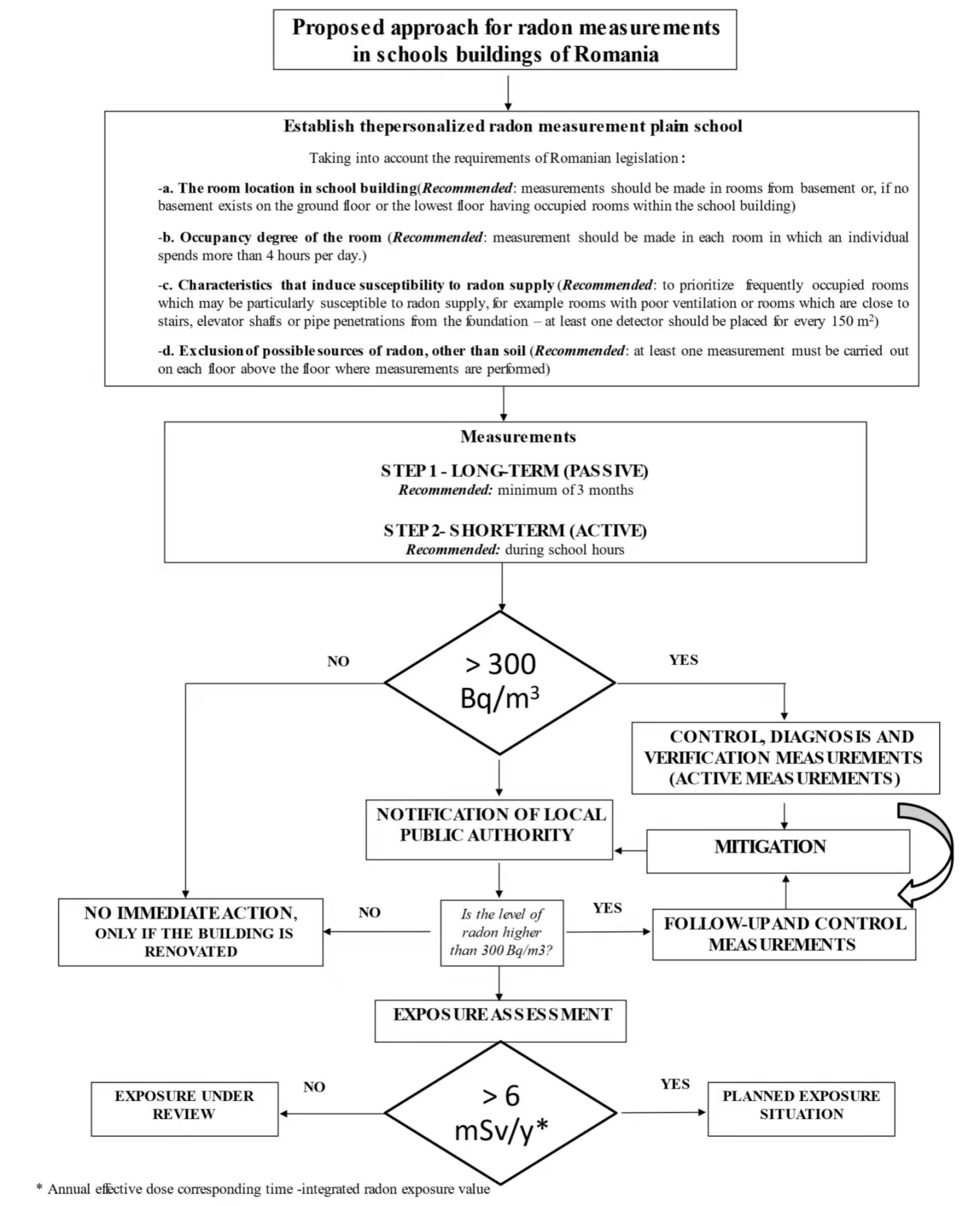 Atmosphere 13 00059 g003 Atmosphere 13 00059 g003
