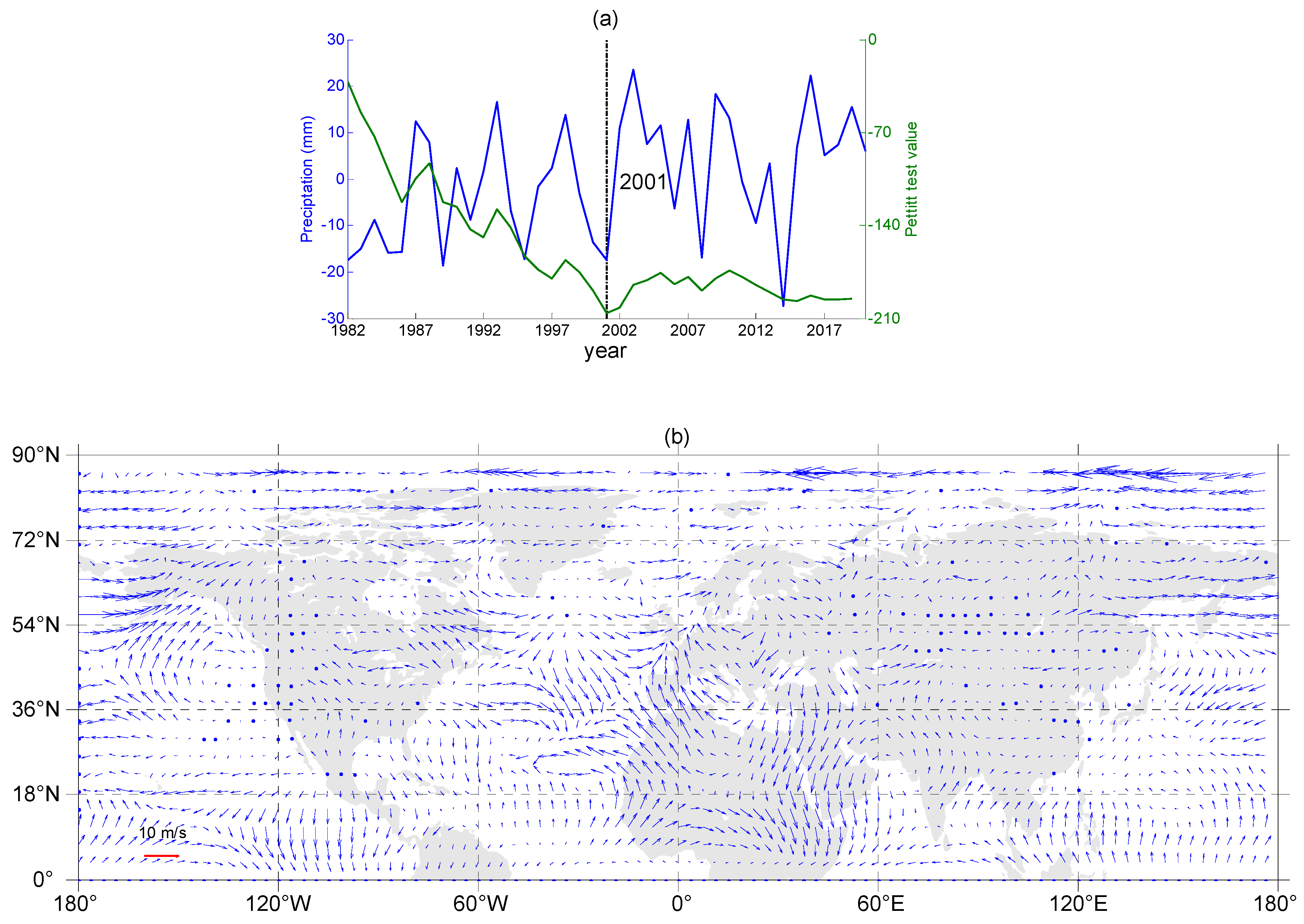 Atmosphere 13 00060 g006a