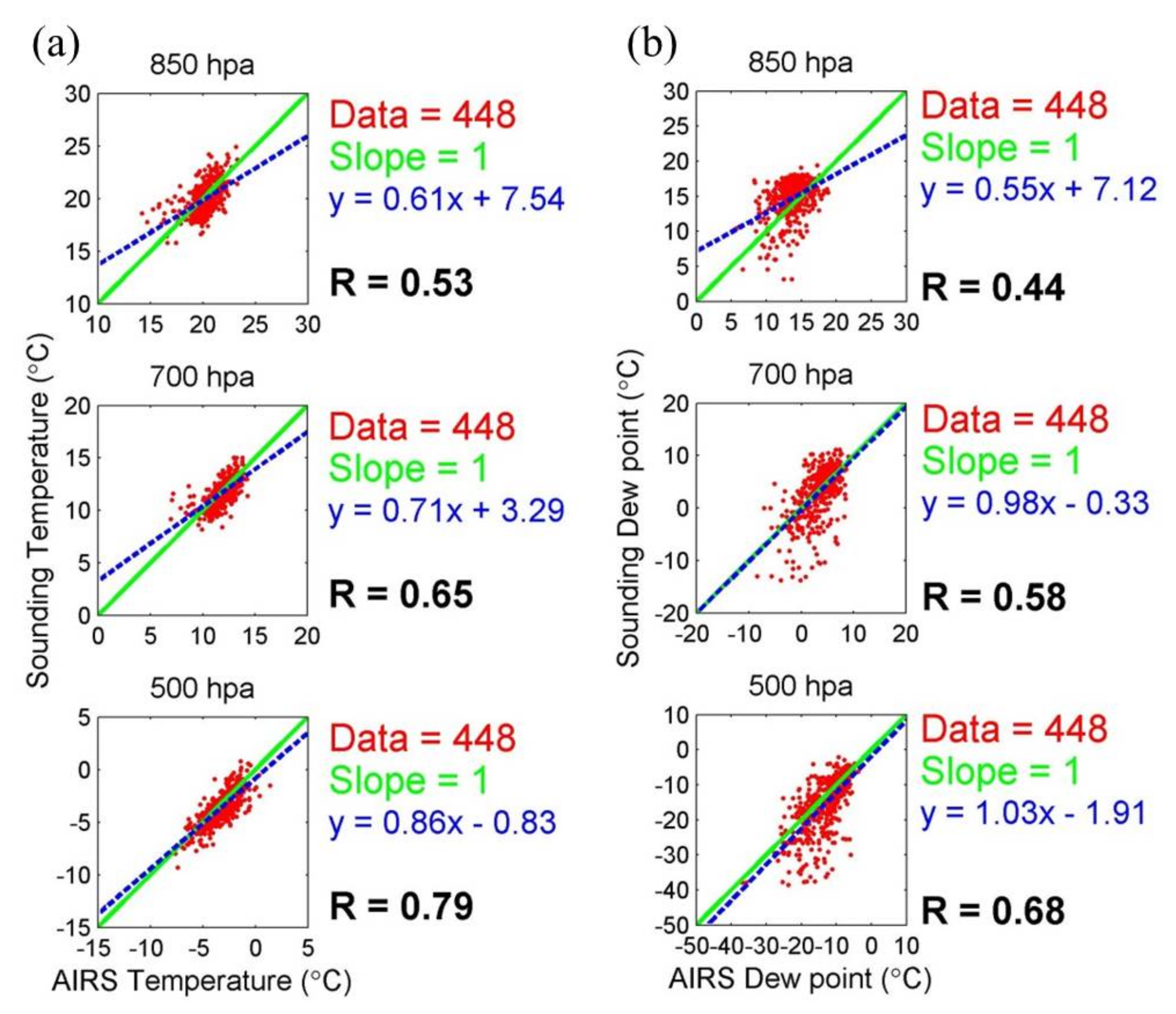 Atmosphere 13 00061 g002 Atmosphere 13 00061 g002