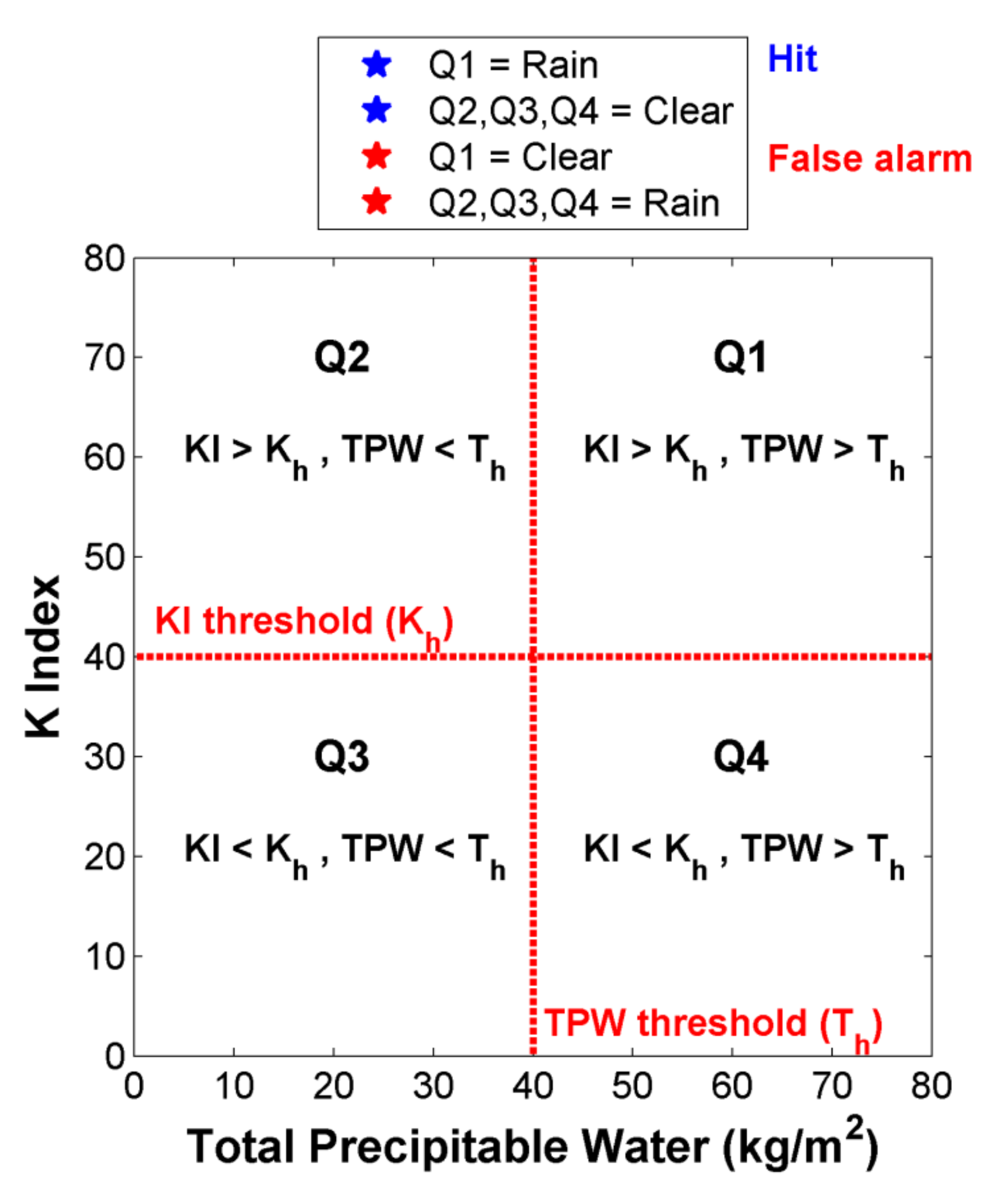 Atmosphere 13 00061 g003 Atmosphere 13 00061 g003