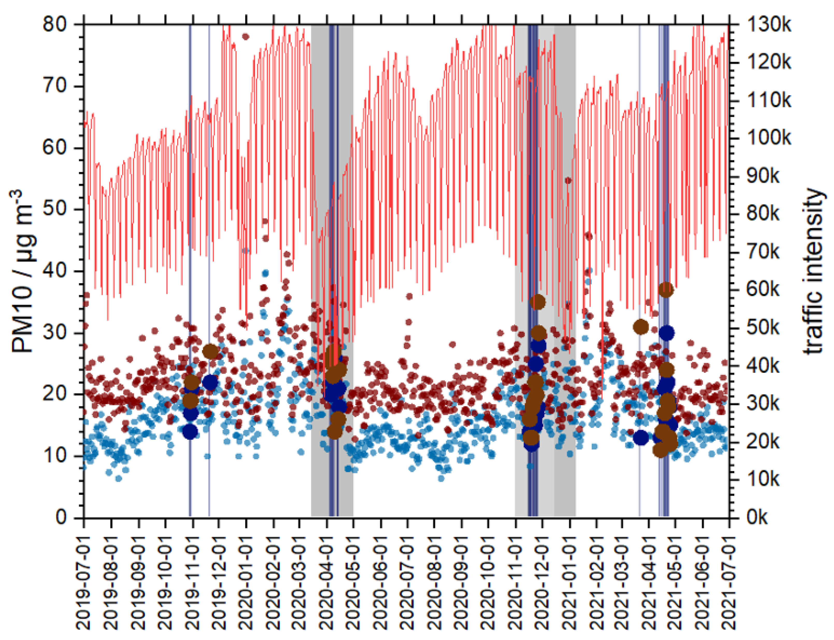 Atmosphere 13 00062 g002 550