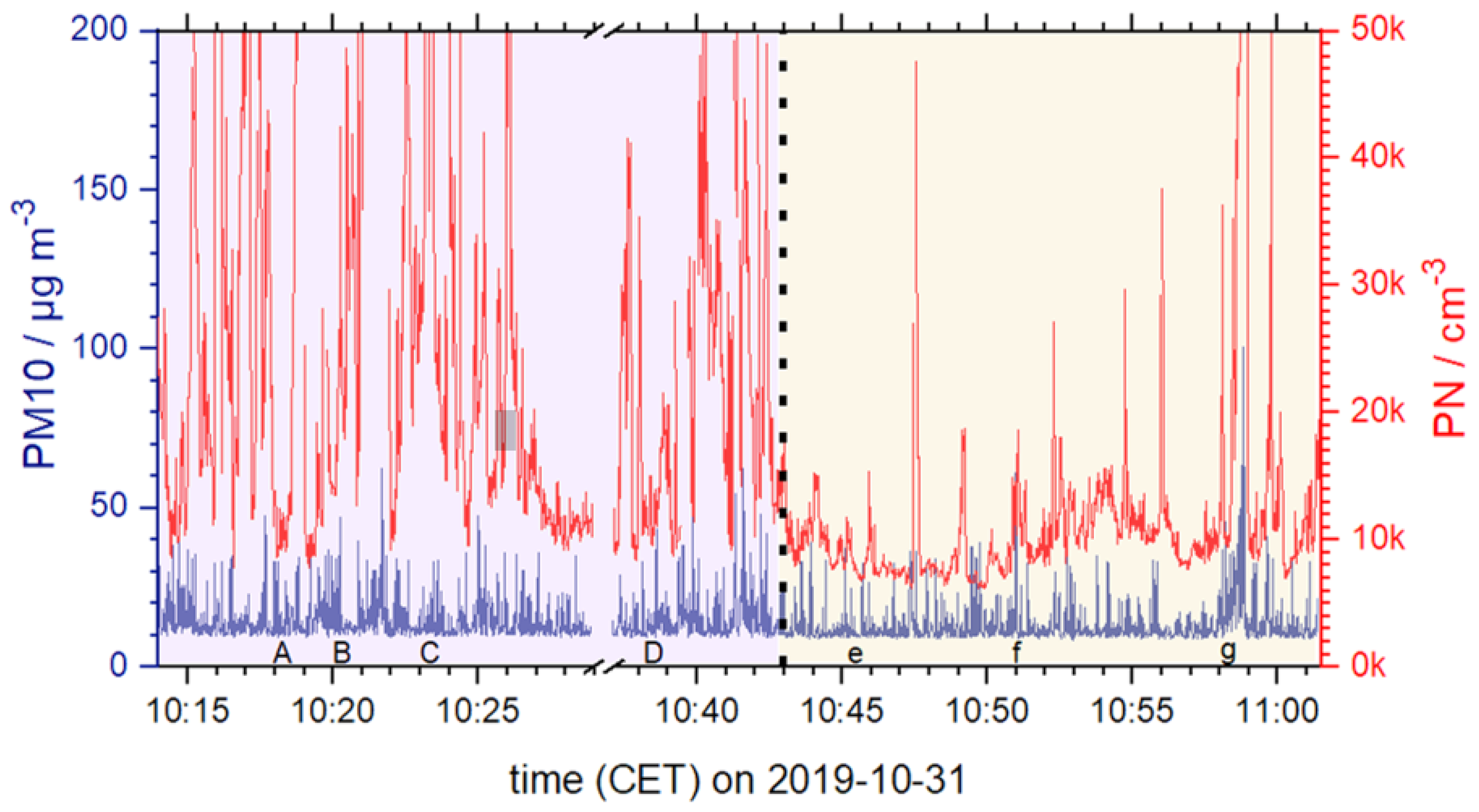 Atmosphere 13 00062 g004 550
