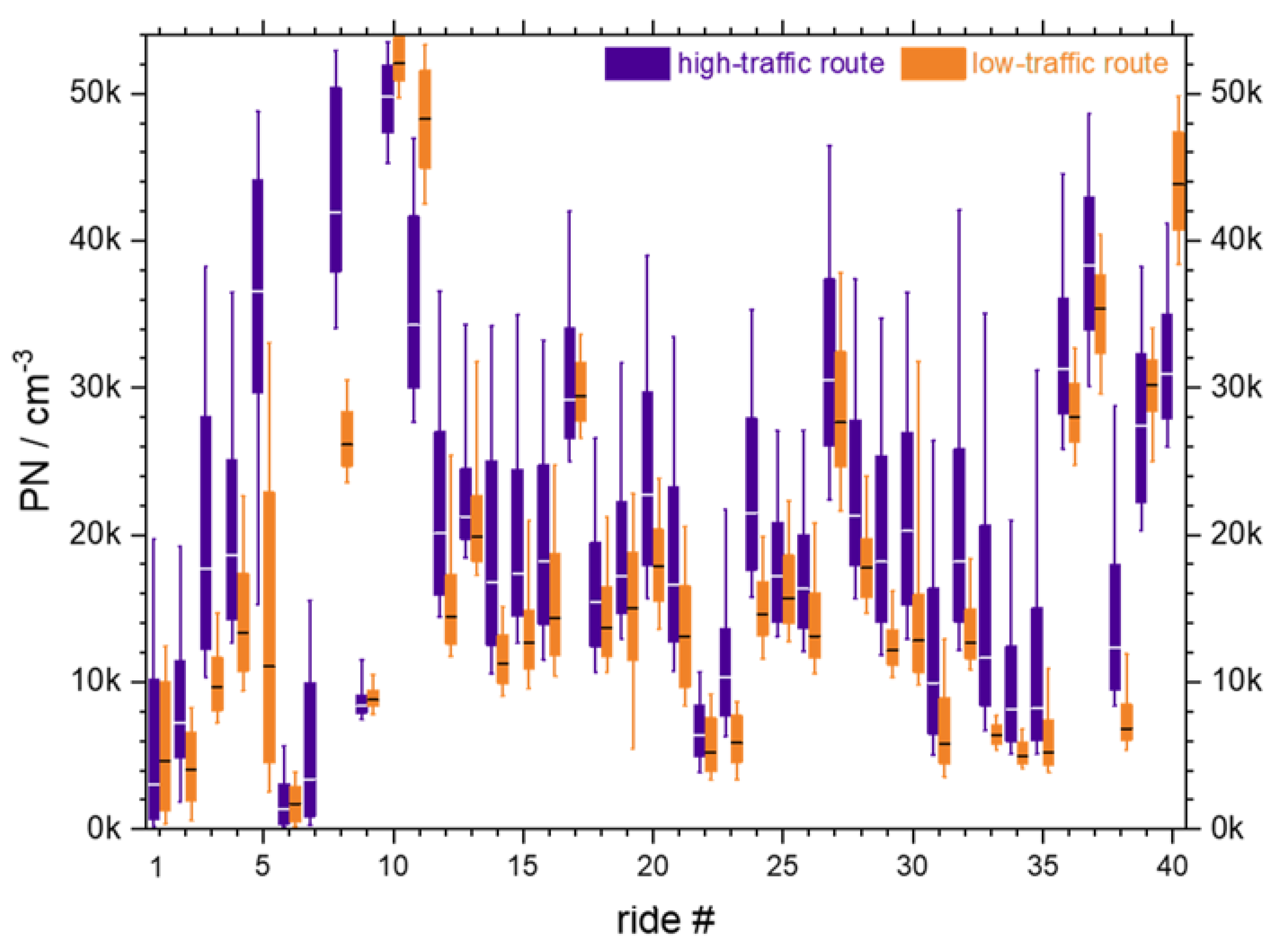 Atmosphere 13 00062 g005 550