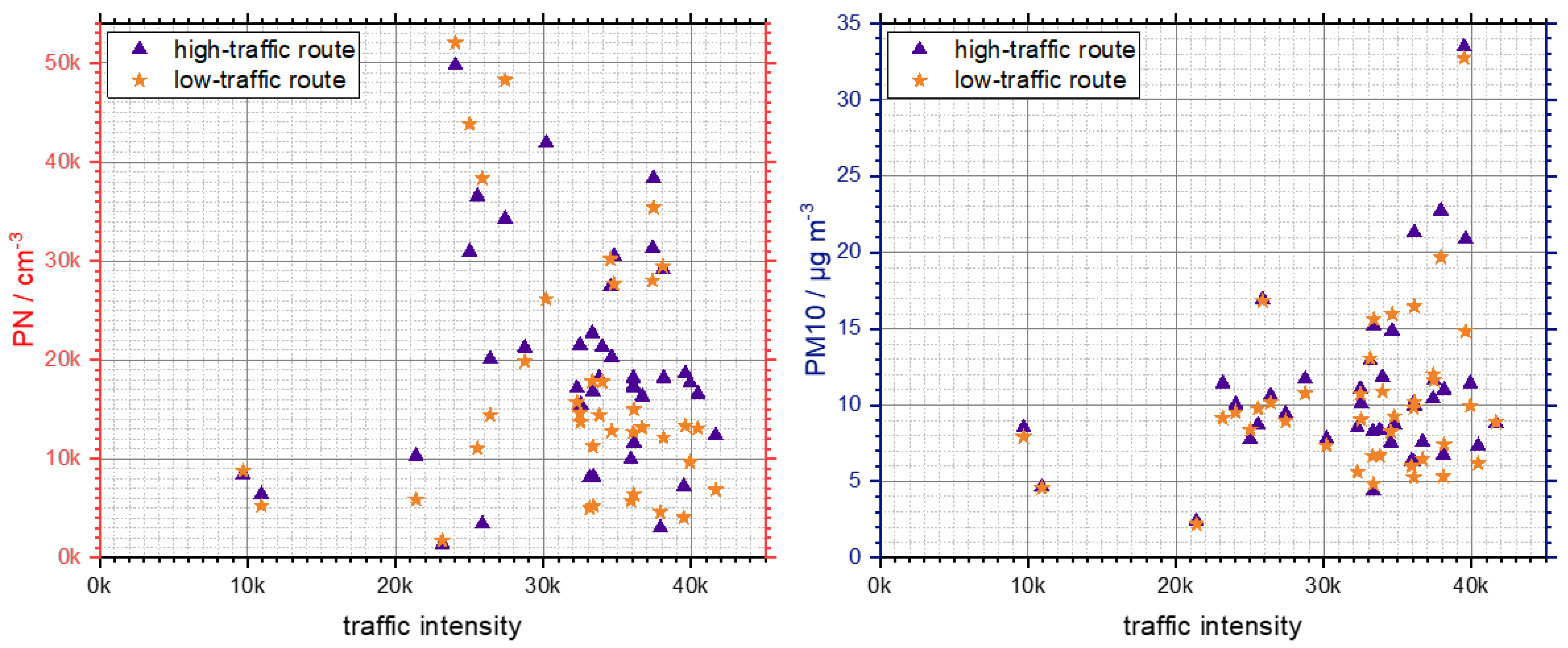 Atmosphere 13 00062 g006 550