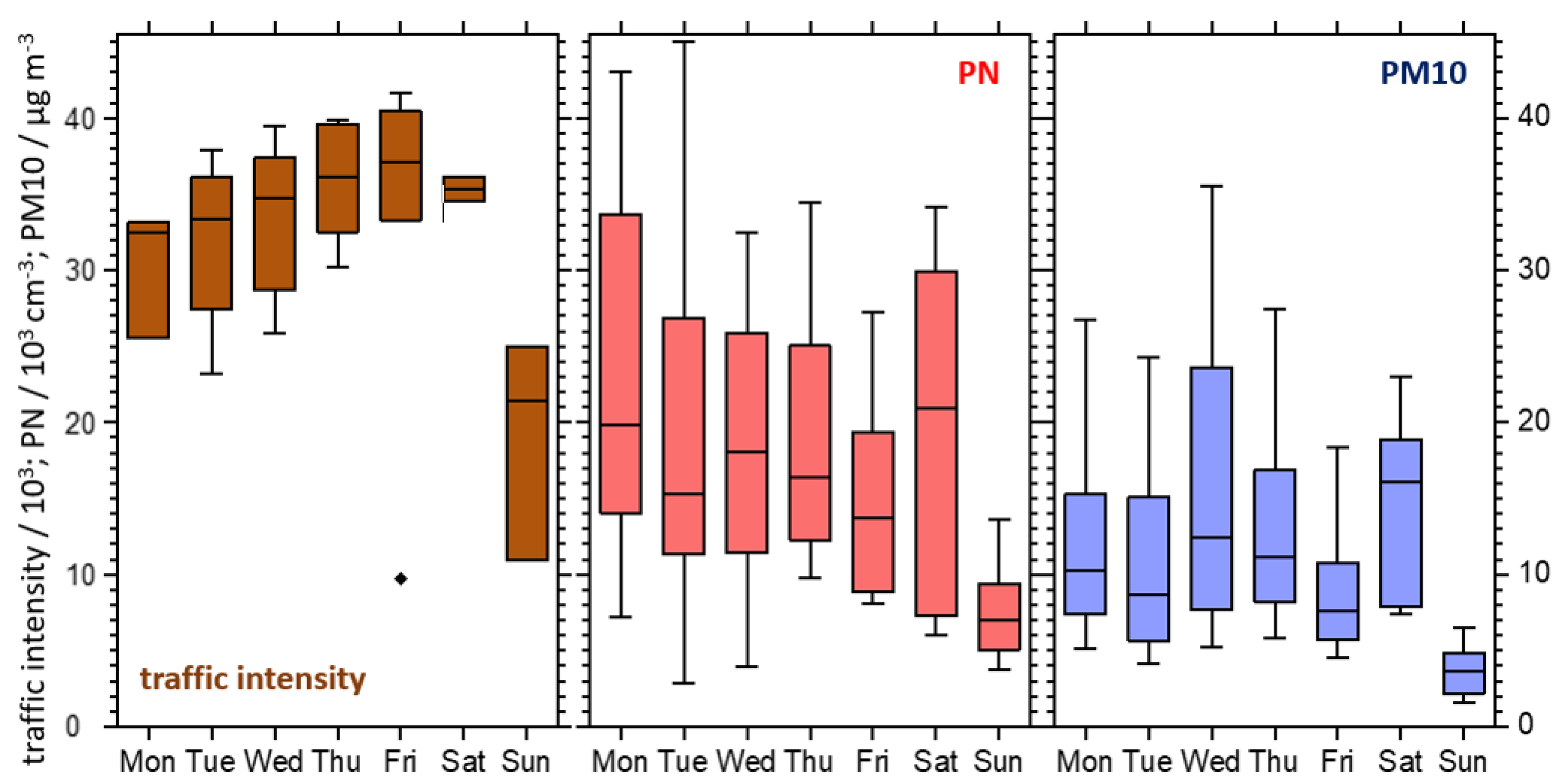 Atmosphere 13 00062 g007 550