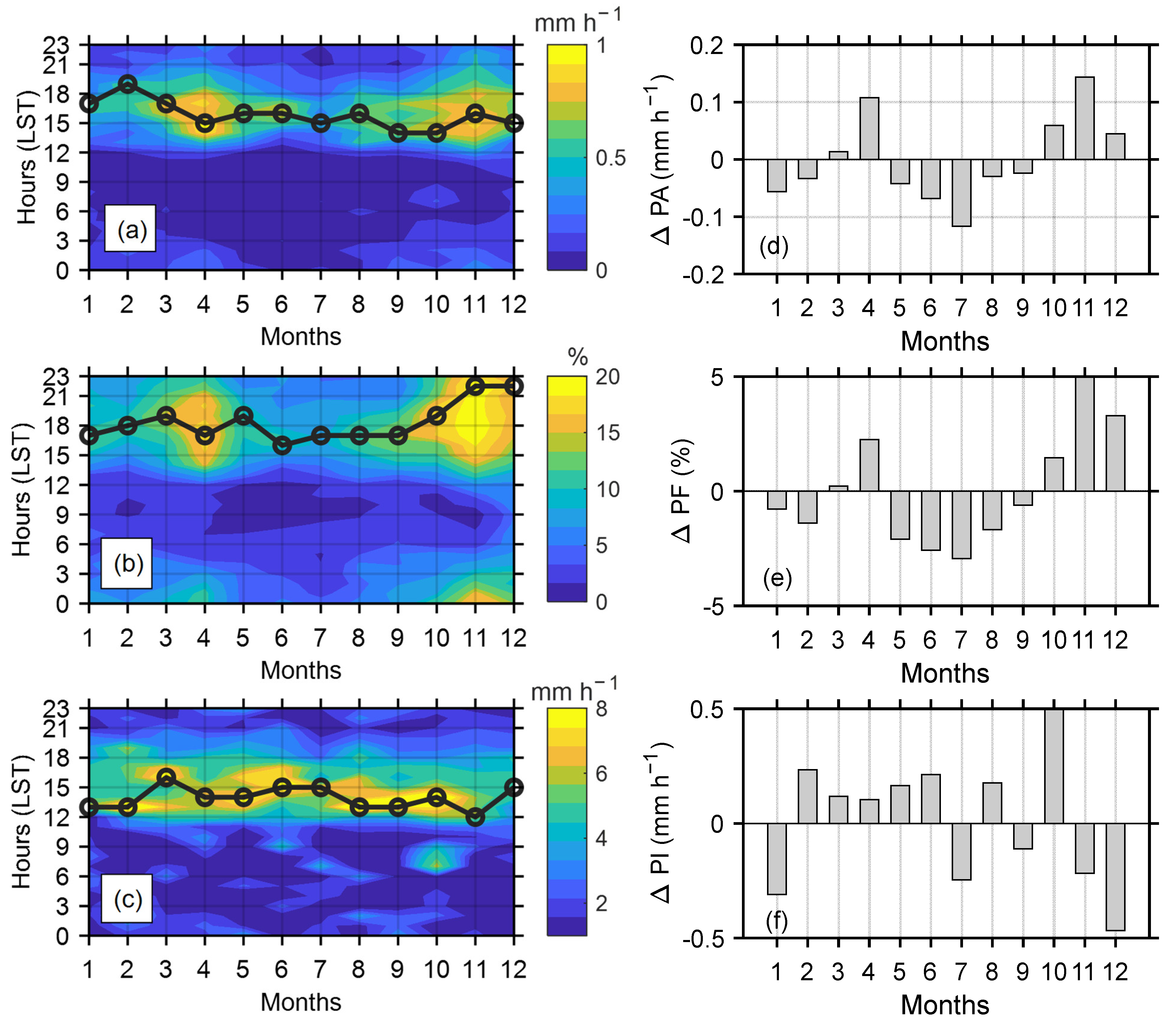 Atmosphere 13 00063 g006 Atmosphere 13 00063 g006