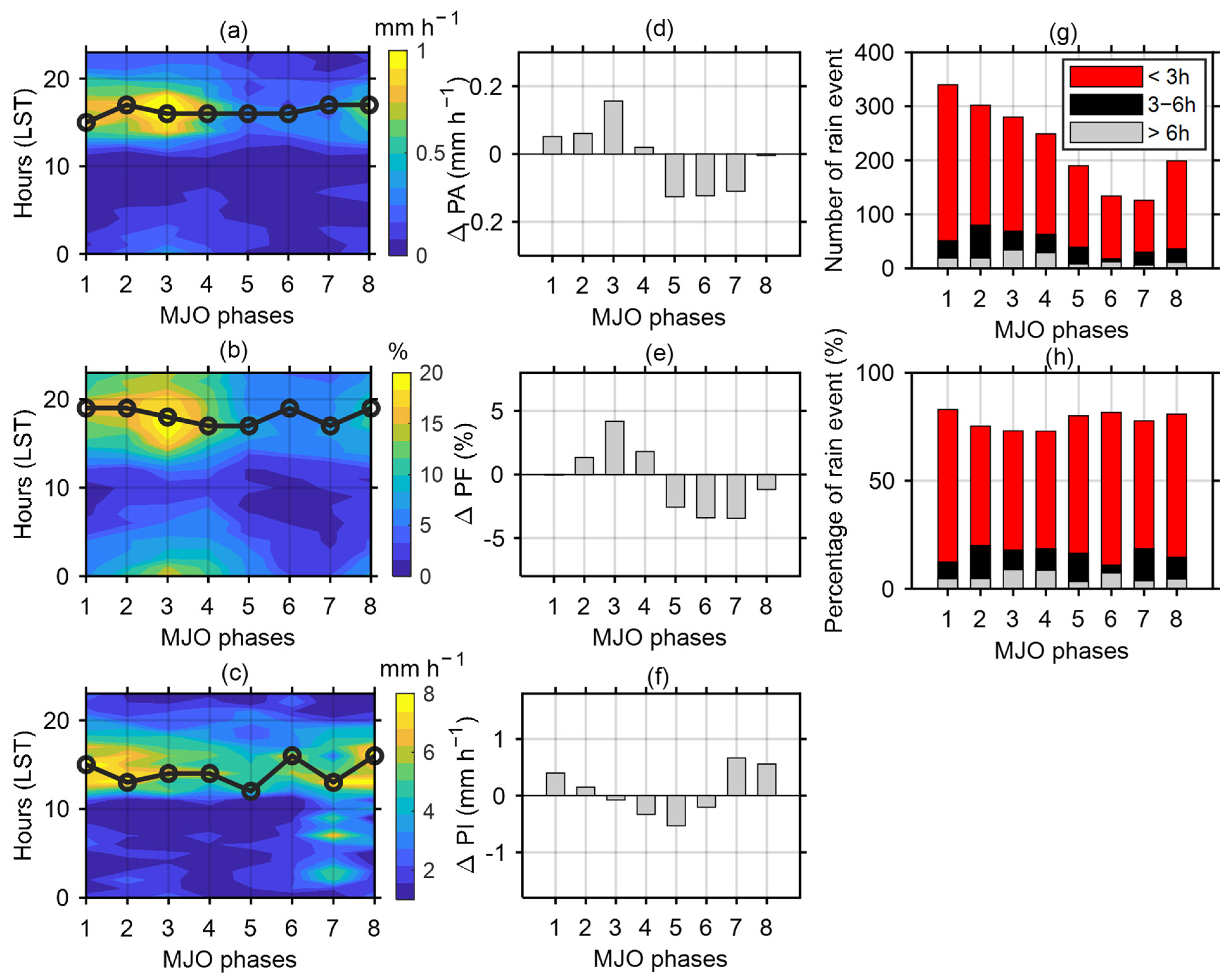 Atmosphere 13 00063 g008 Atmosphere 13 00063 g008