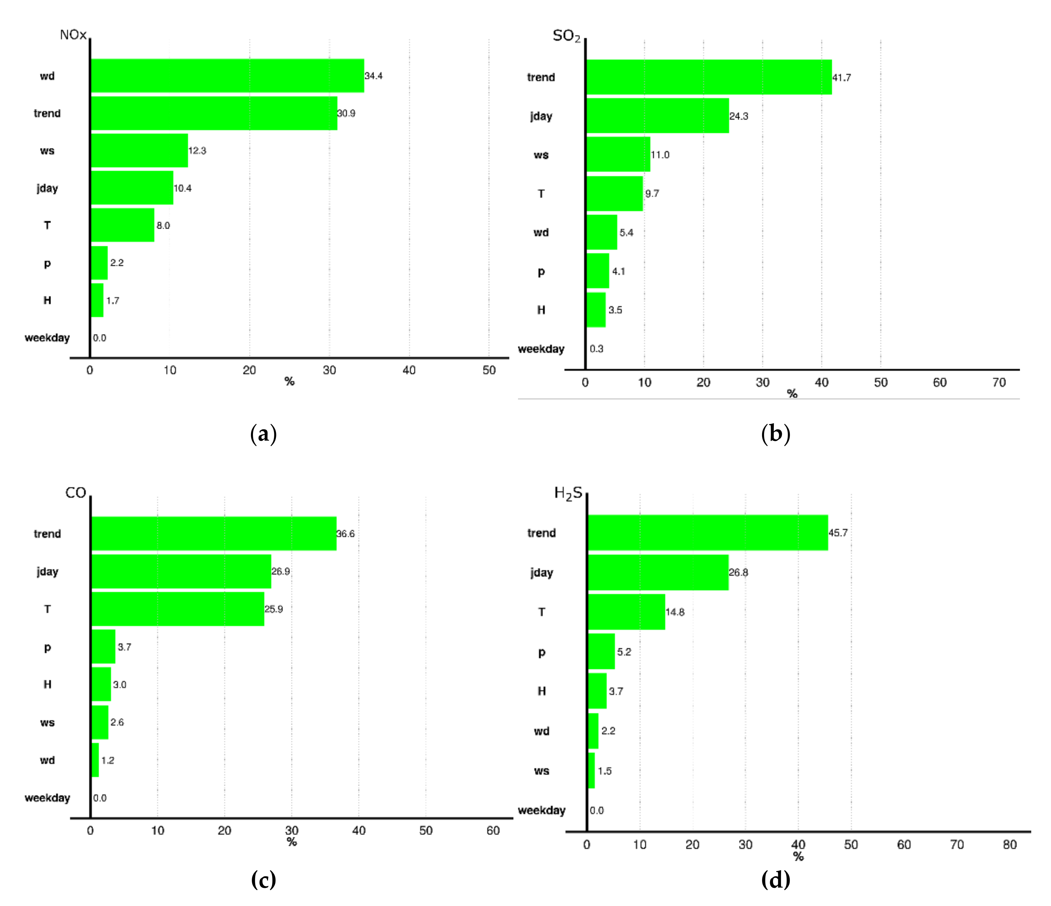 Atmosphere 13 00064 g003 Atmosphere 13 00064 g003
