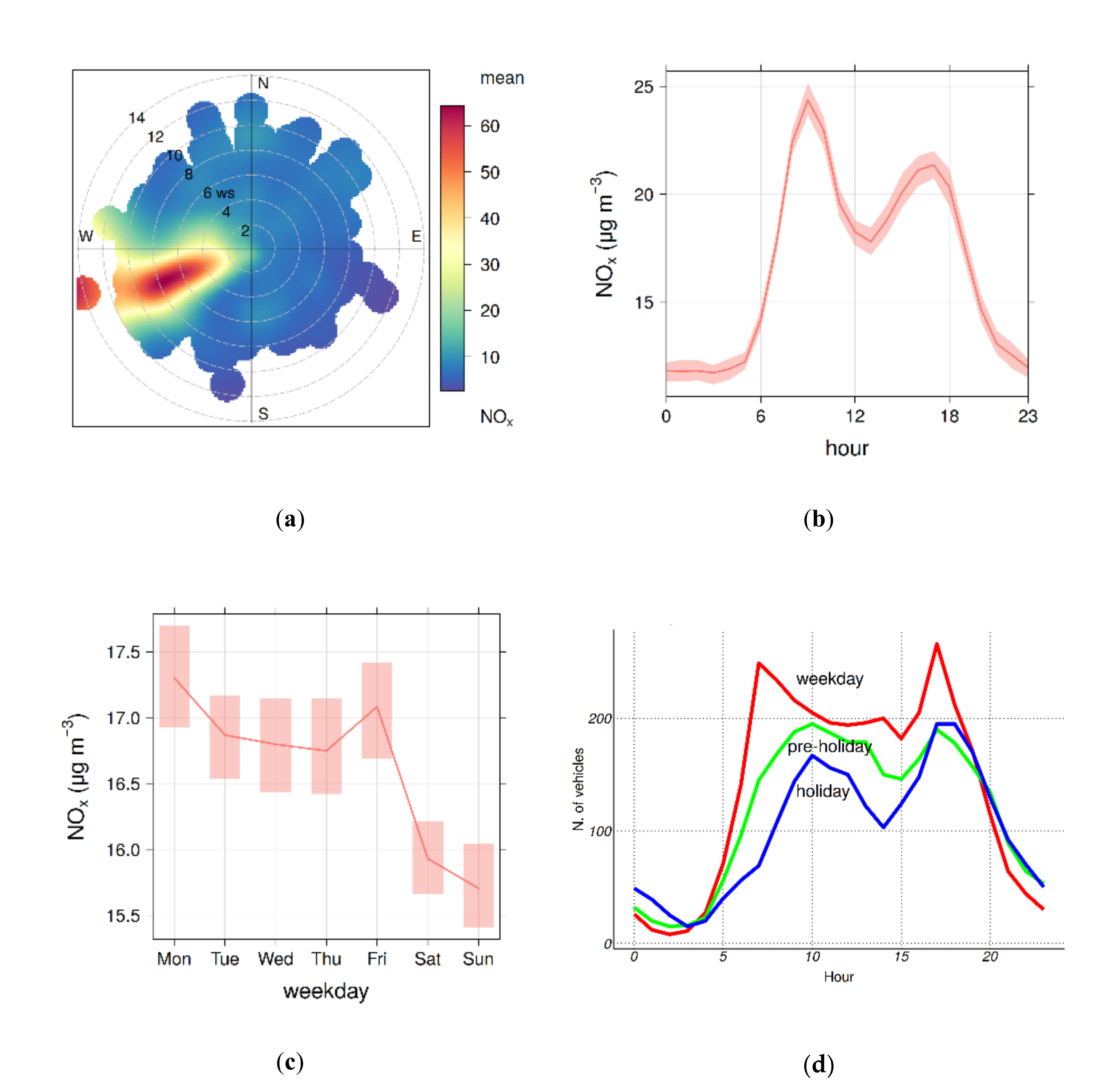 Atmosphere 13 00064 g004 Atmosphere 13 00064 g004