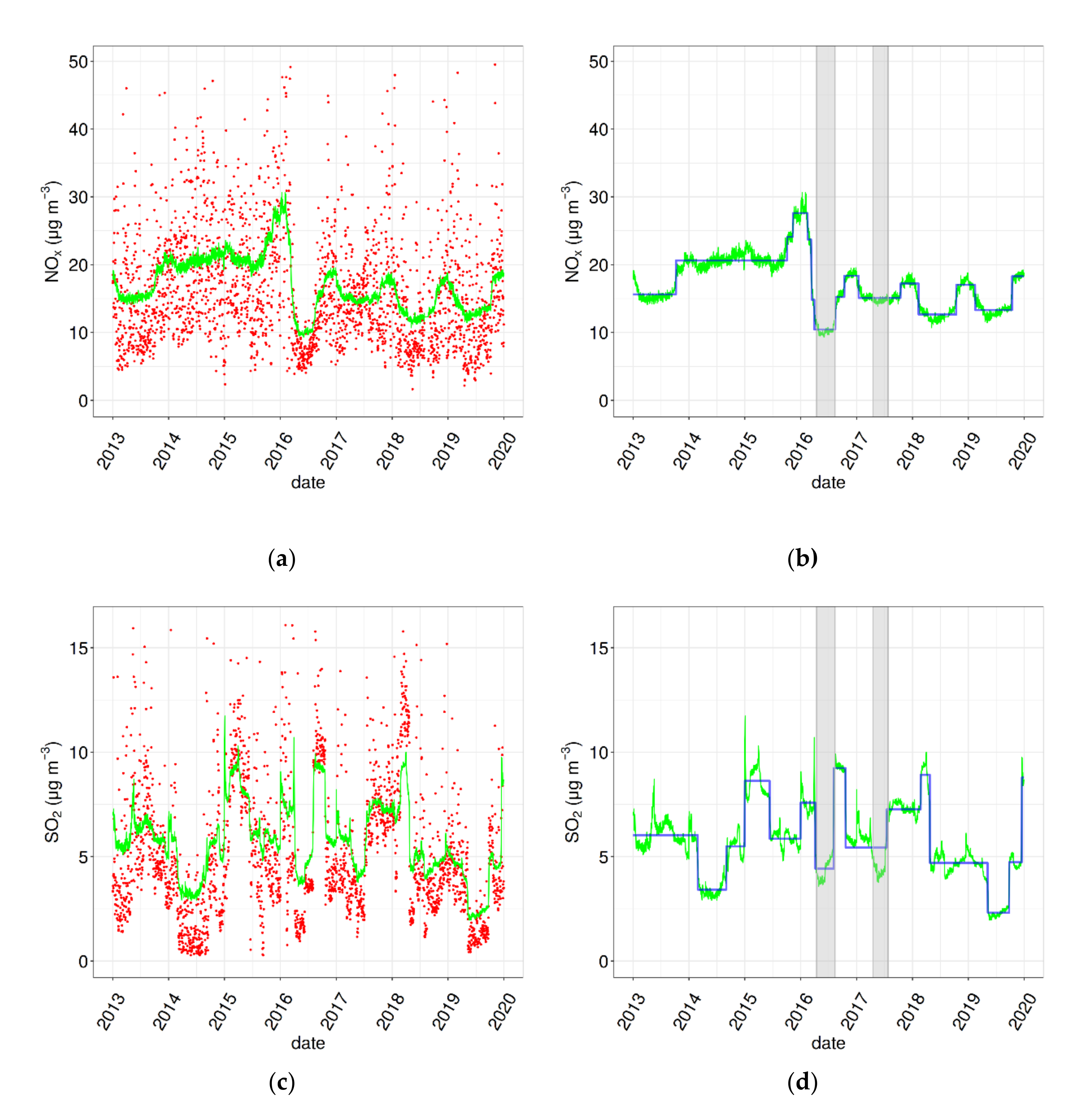 Atmosphere 13 00064 g005 Atmosphere 13 00064 g005