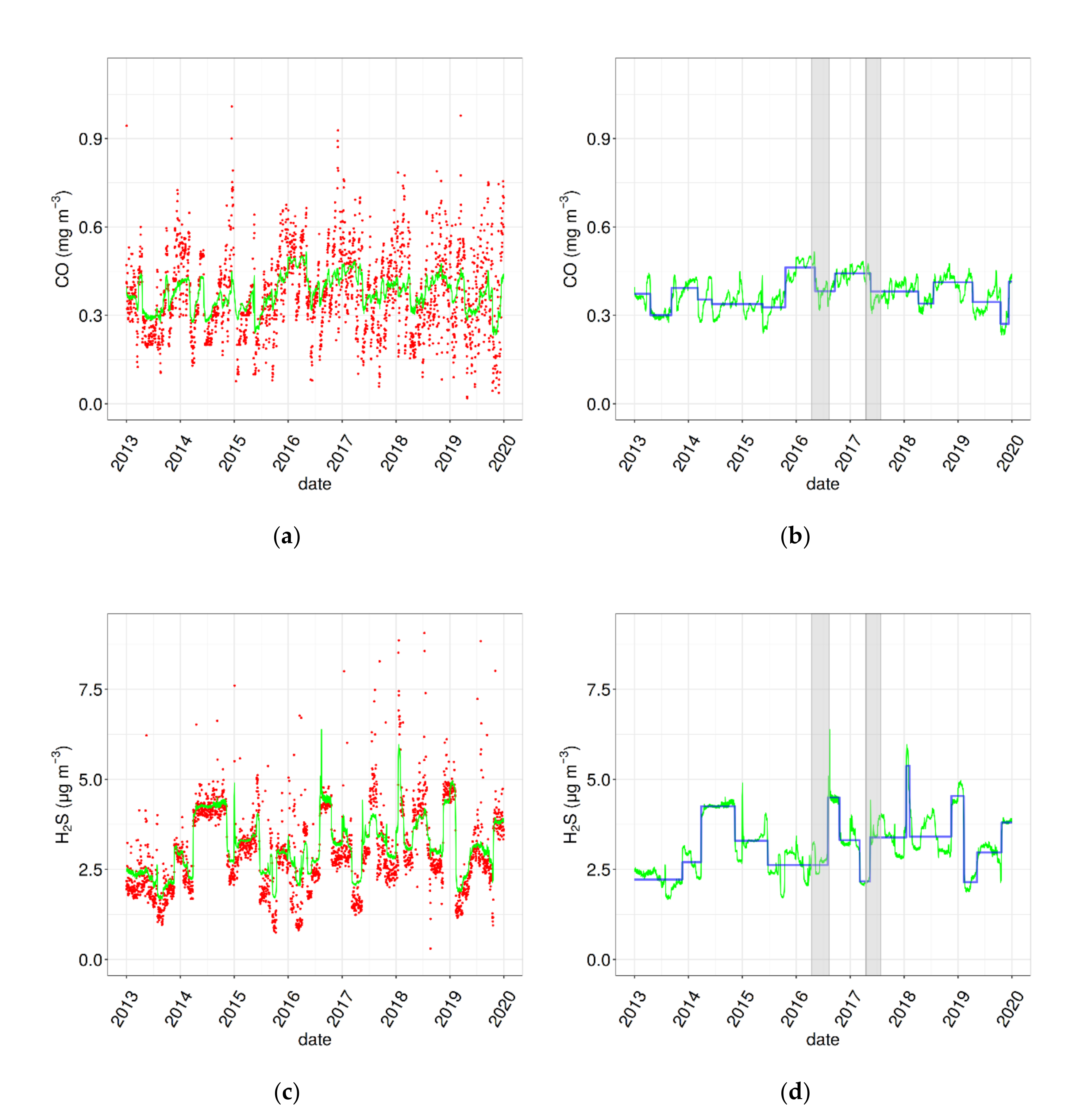 Atmosphere 13 00064 g006 Atmosphere 13 00064 g006