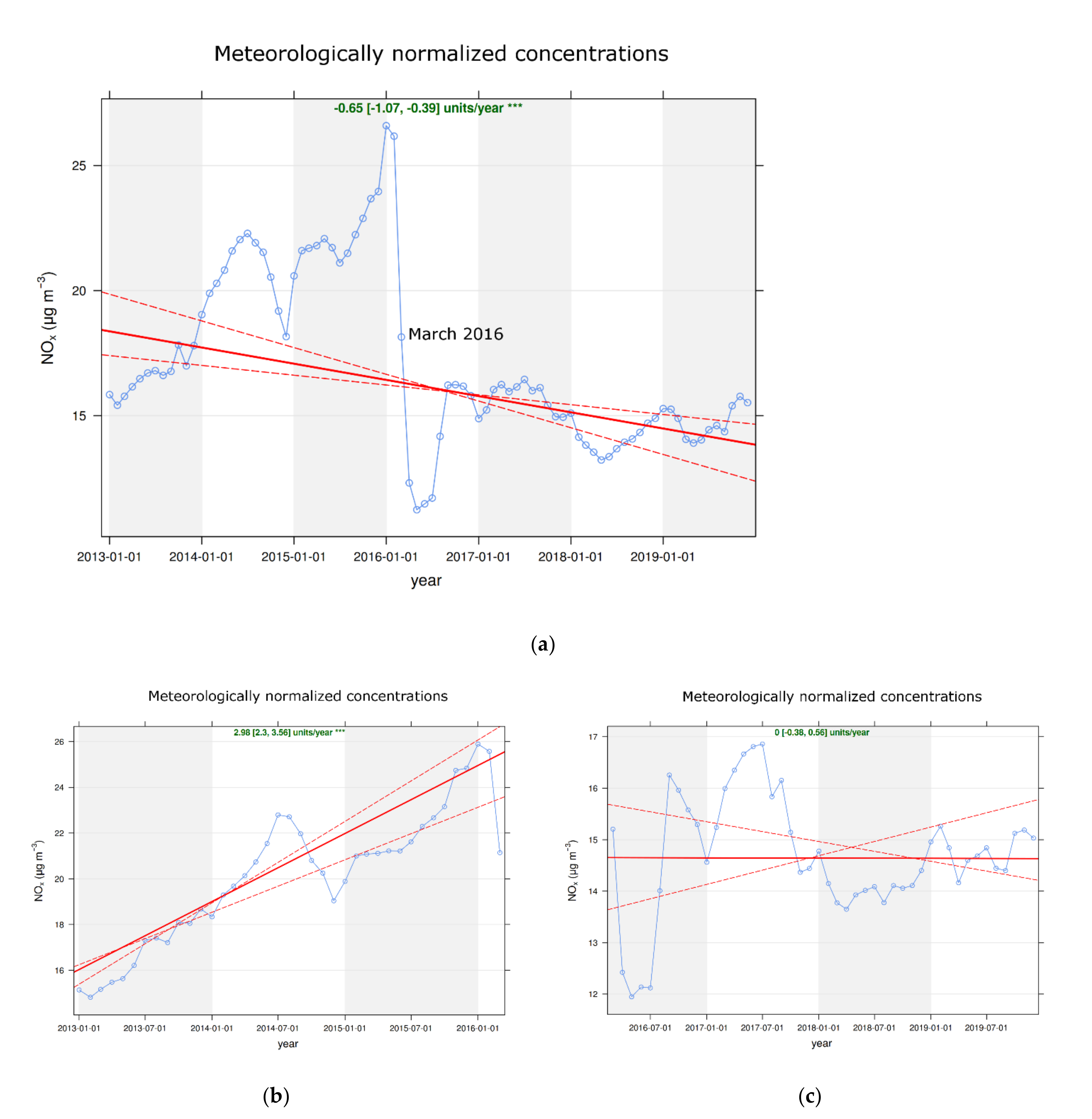 Atmosphere 13 00064 g007 Atmosphere 13 00064 g007