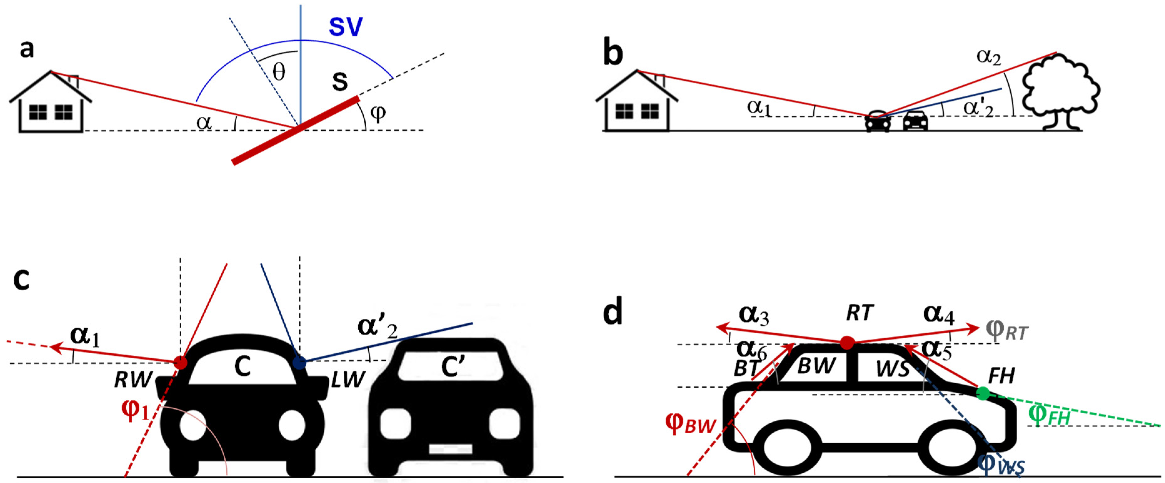 Atmosphere 13 00065 g001 550