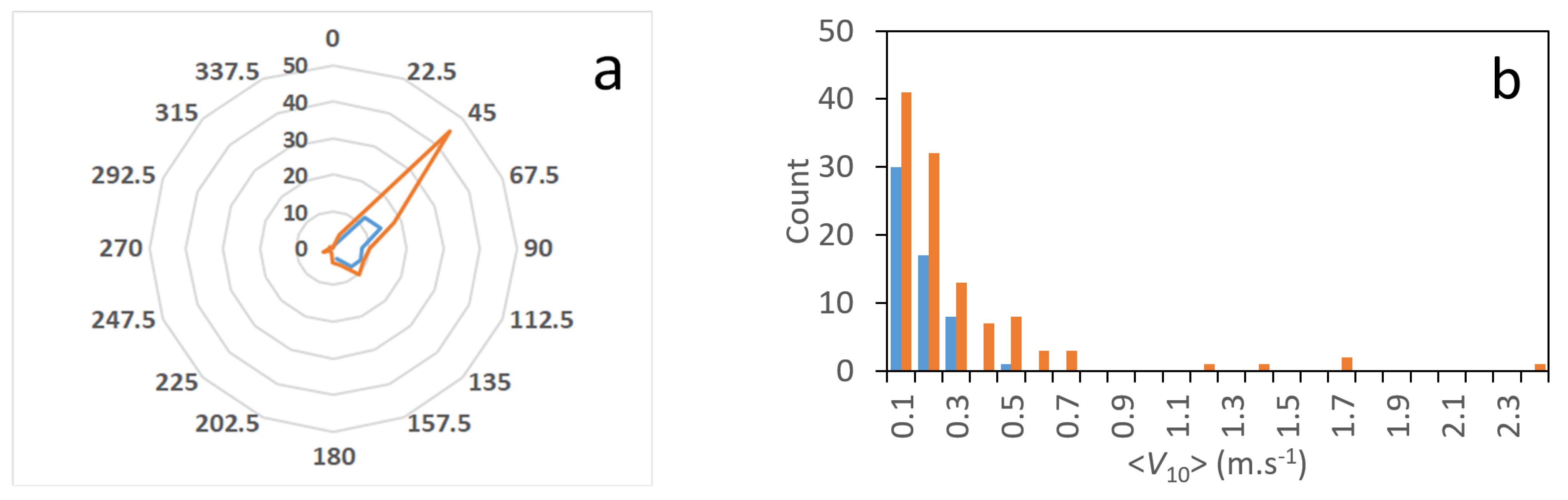 Atmosphere 13 00065 g003 550
