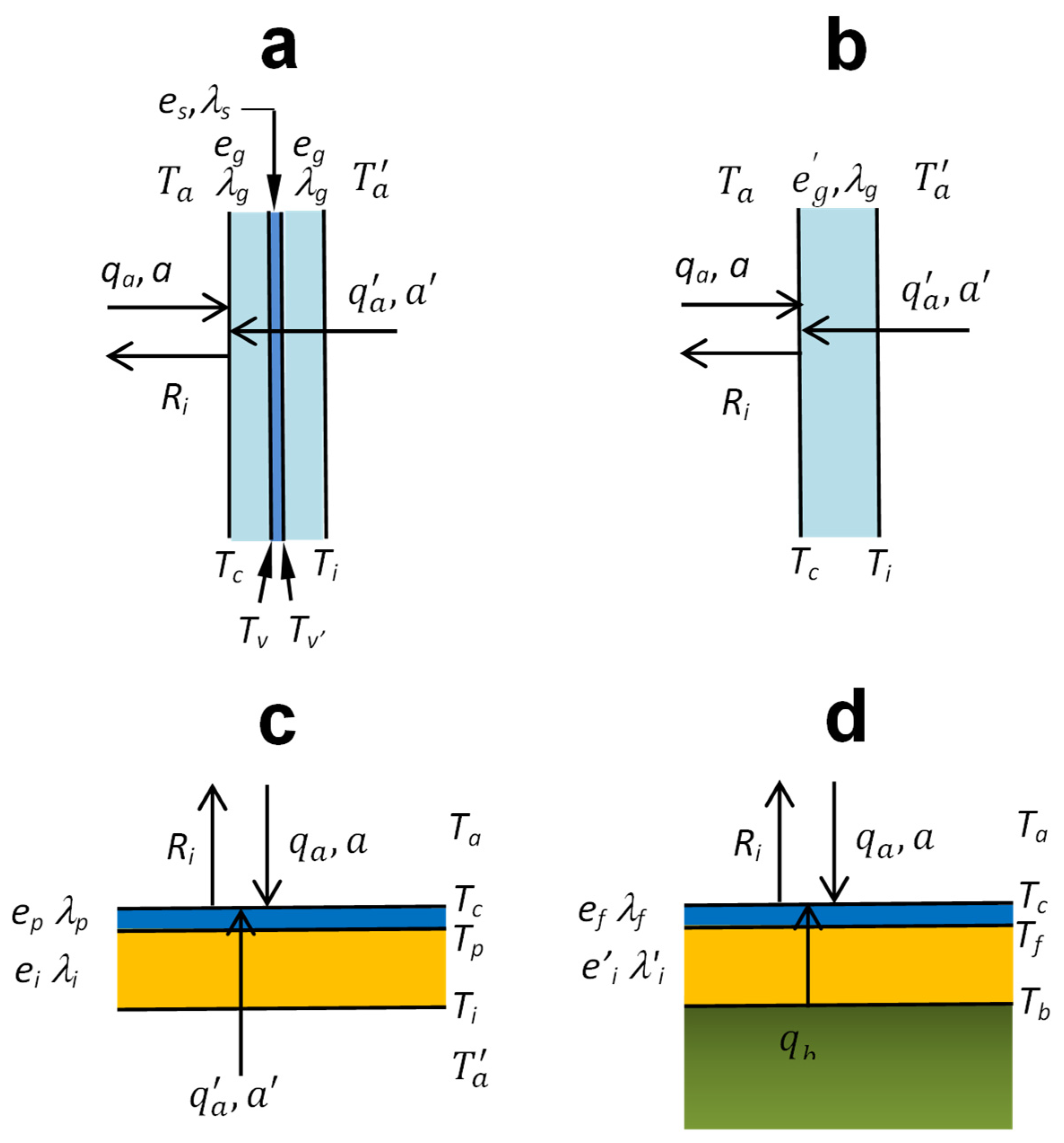 Atmosphere 13 00065 g004 550