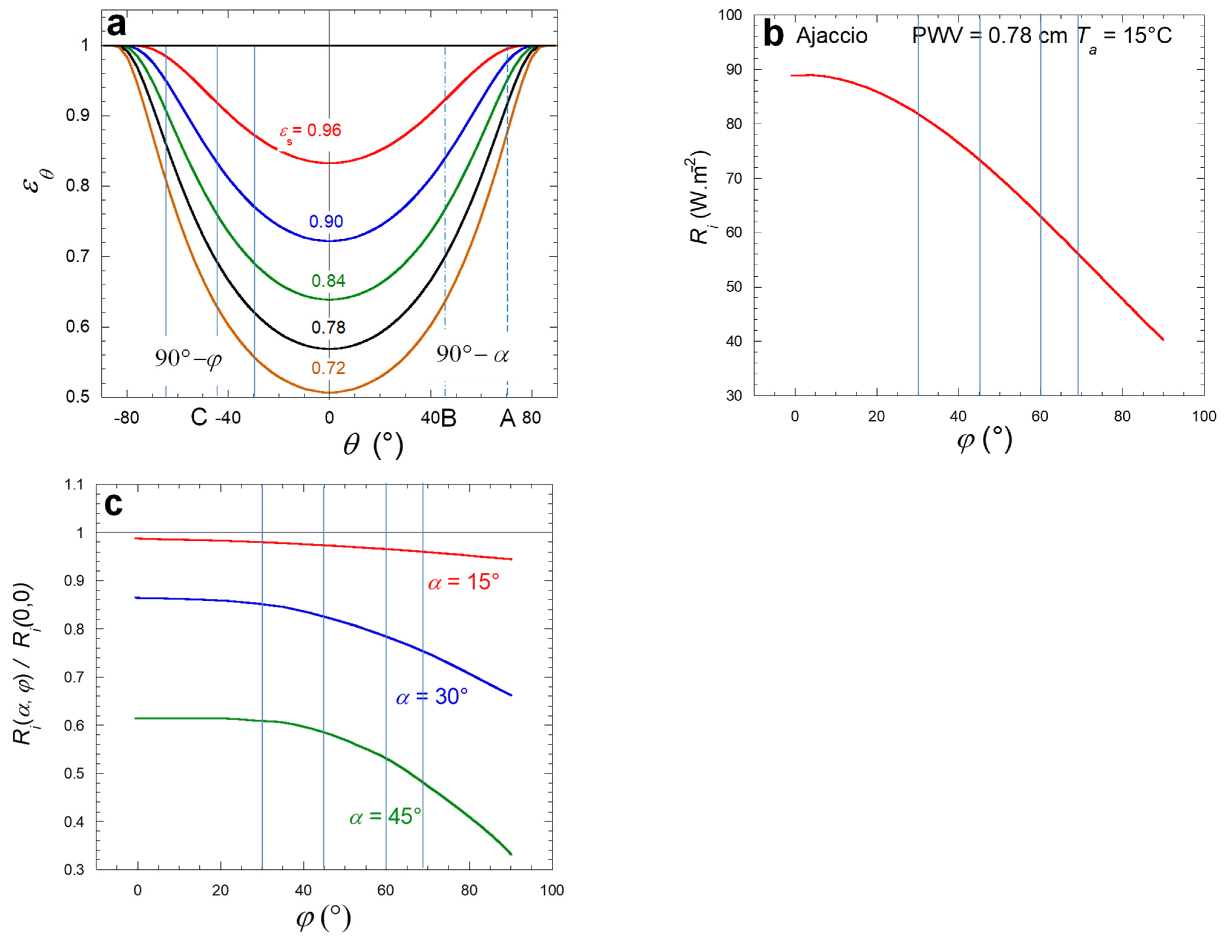 Atmosphere 13 00065 g006 550