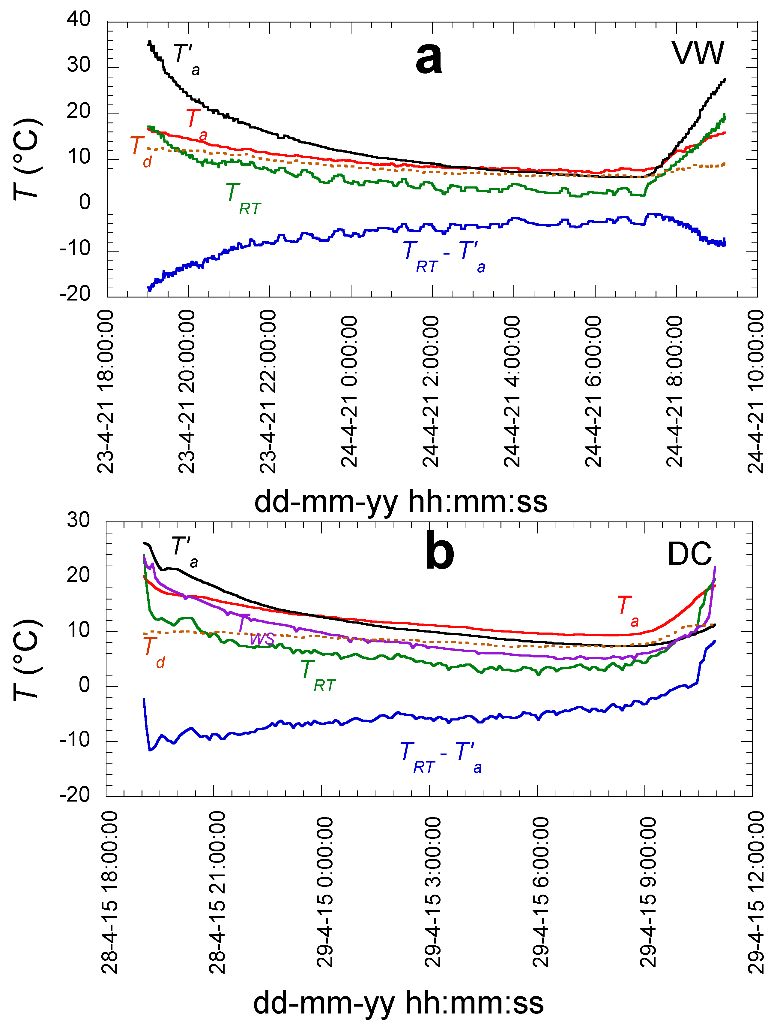 Atmosphere 13 00065 g007 550