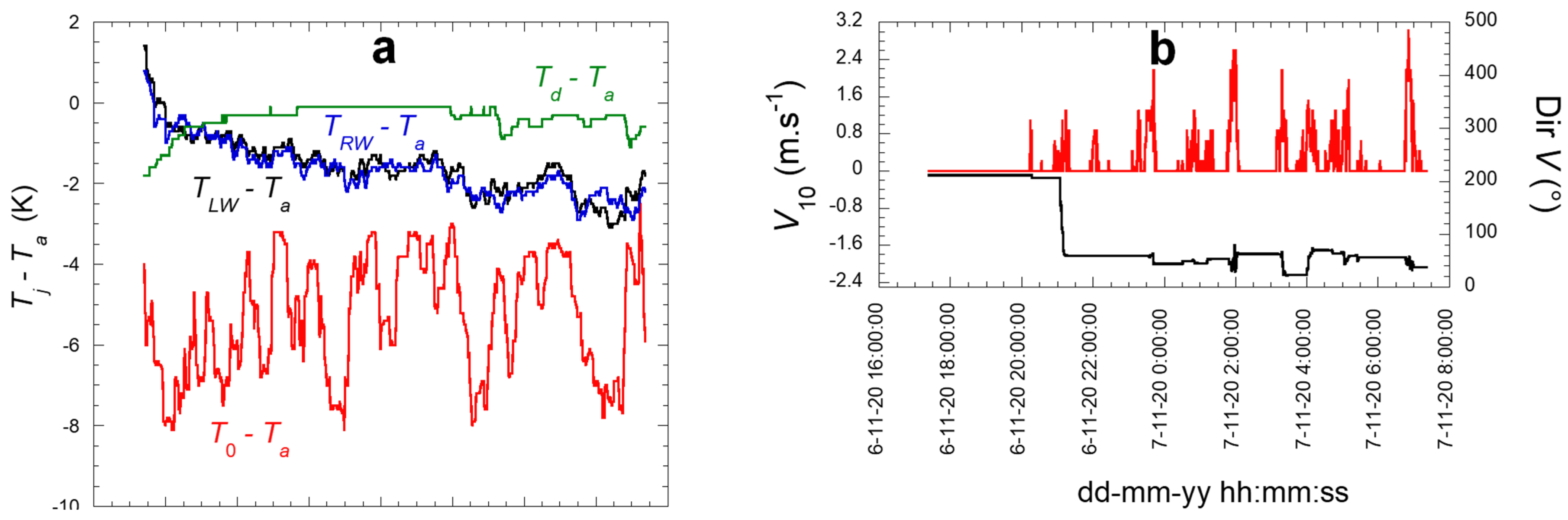 Atmosphere 13 00065 g008a 550