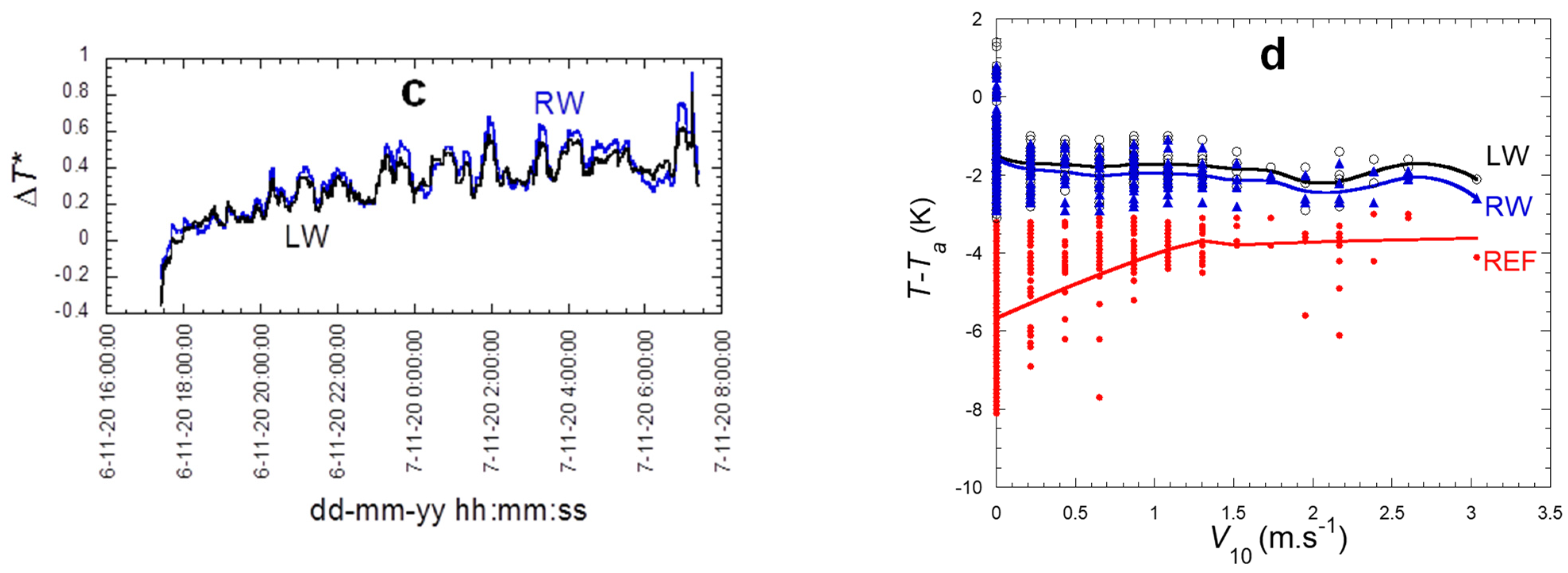 Atmosphere 13 00065 g008b 550
