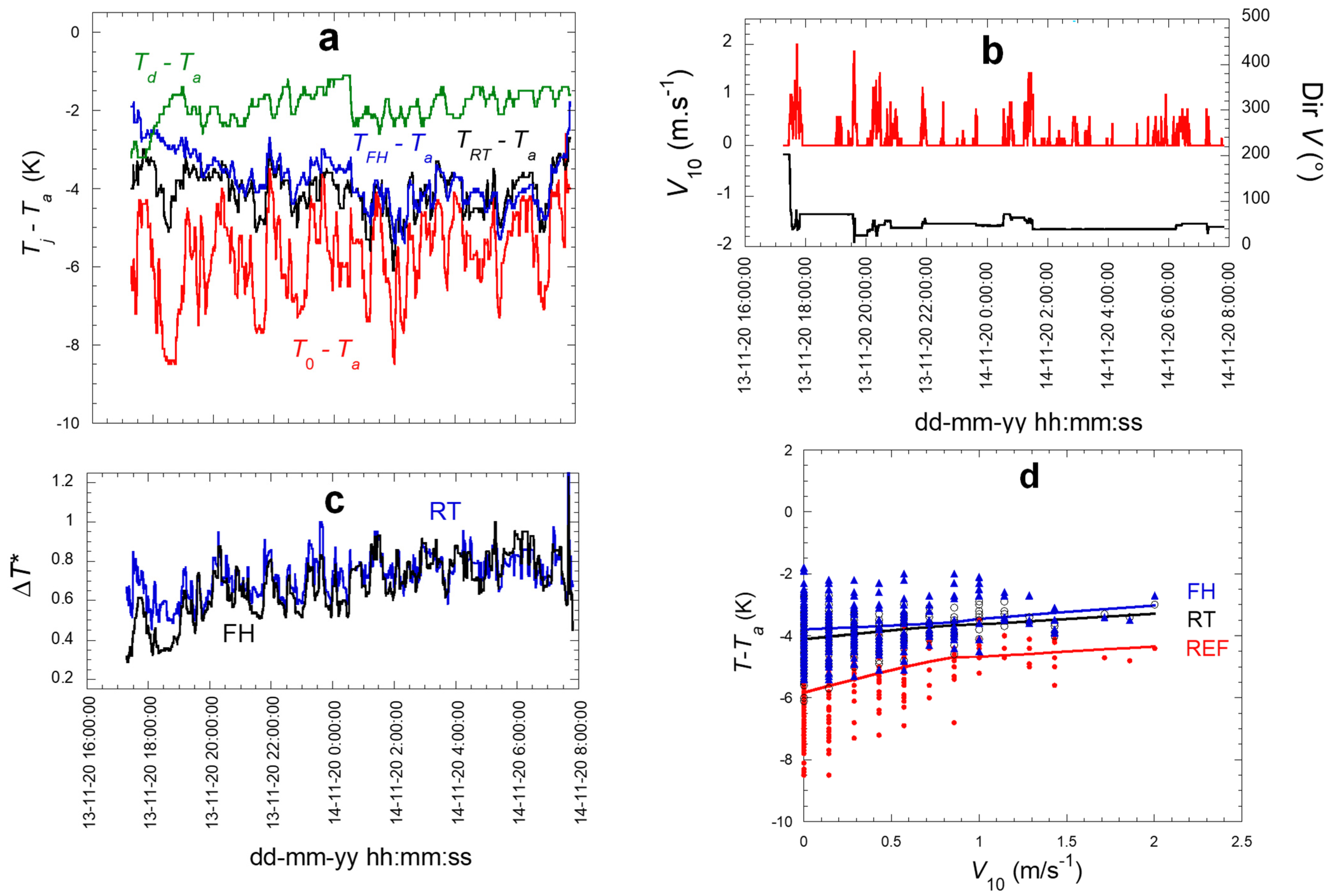 Atmosphere 13 00065 g009 550