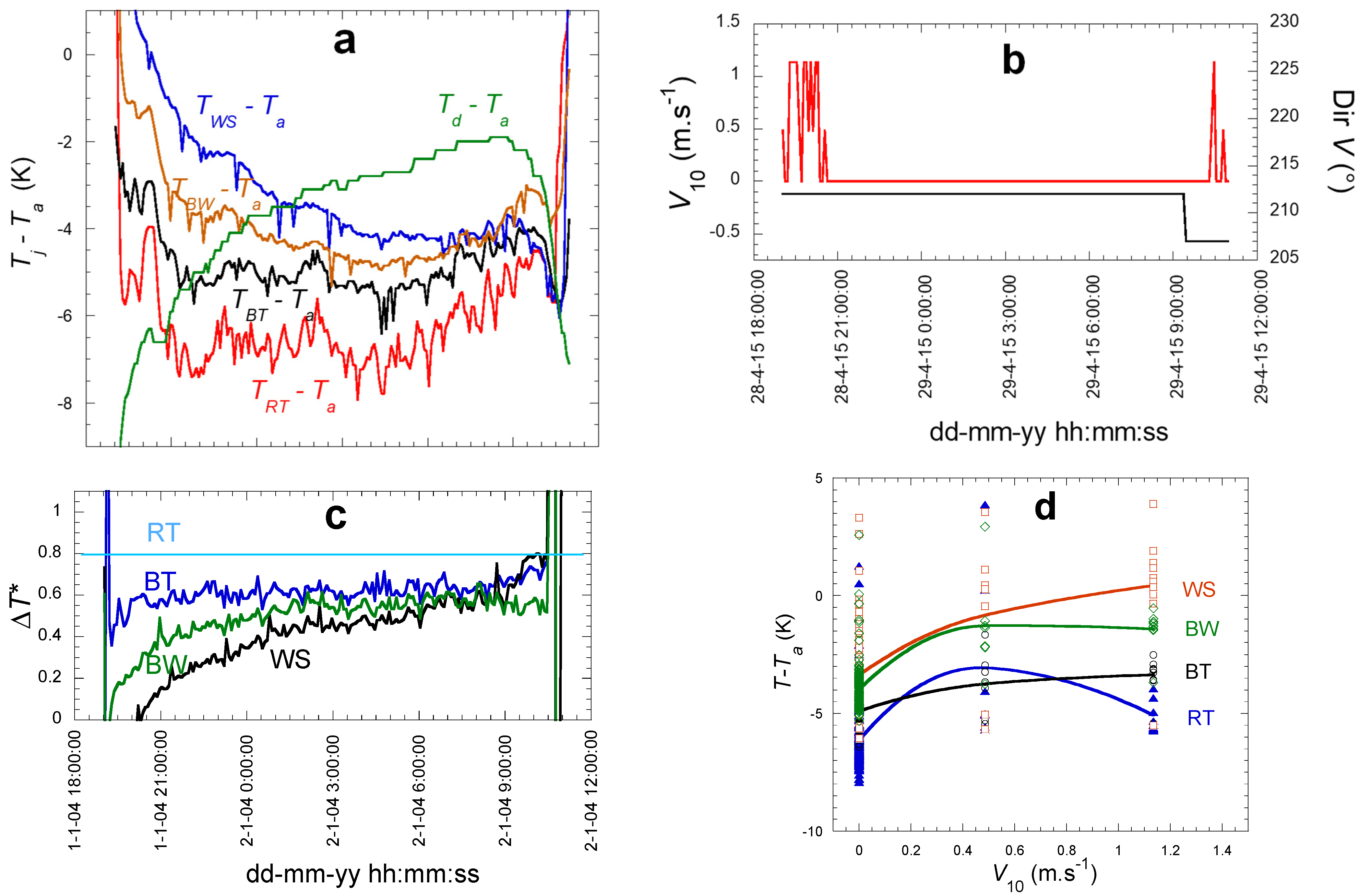 Atmosphere 13 00065 g010 550