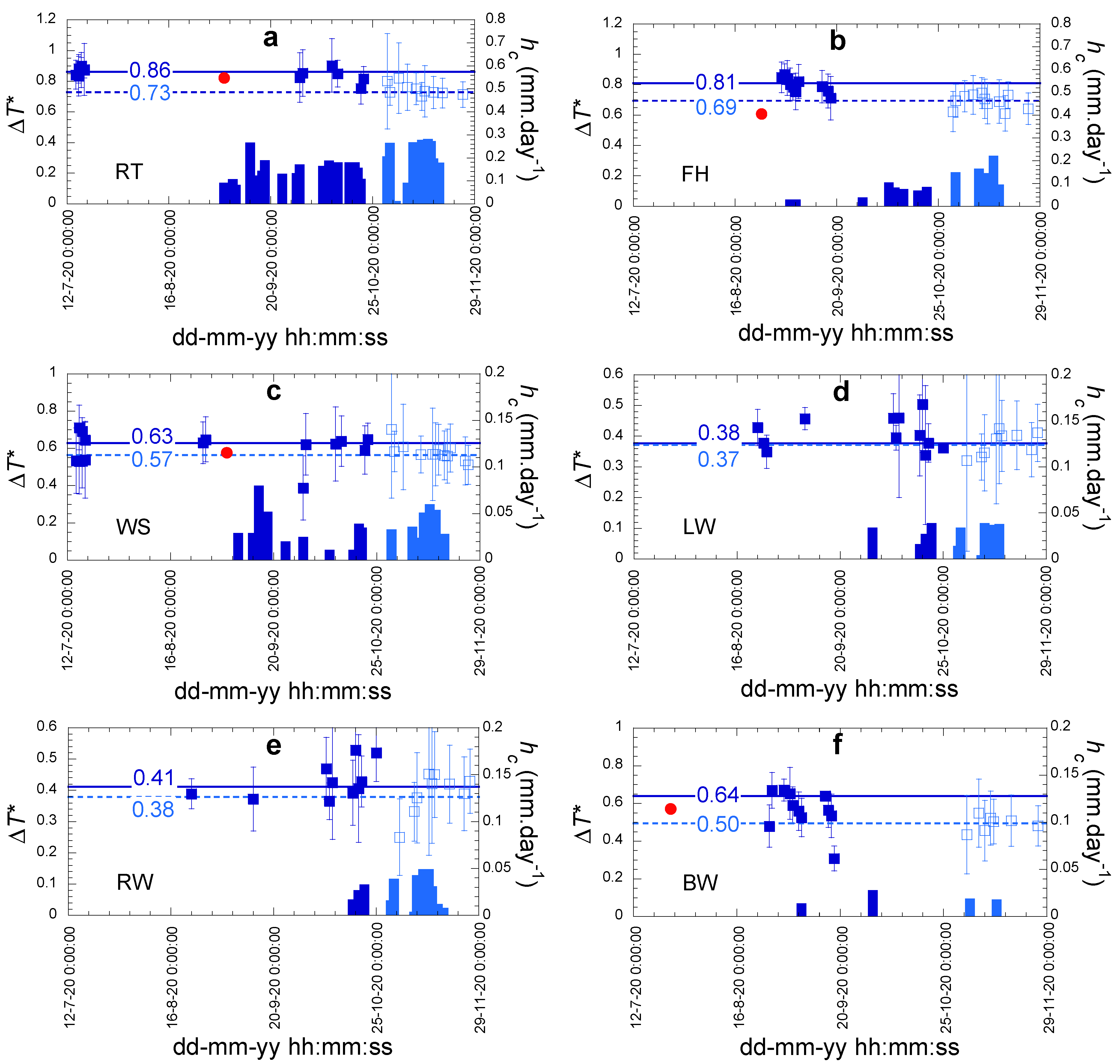 Atmosphere 13 00065 g011 550