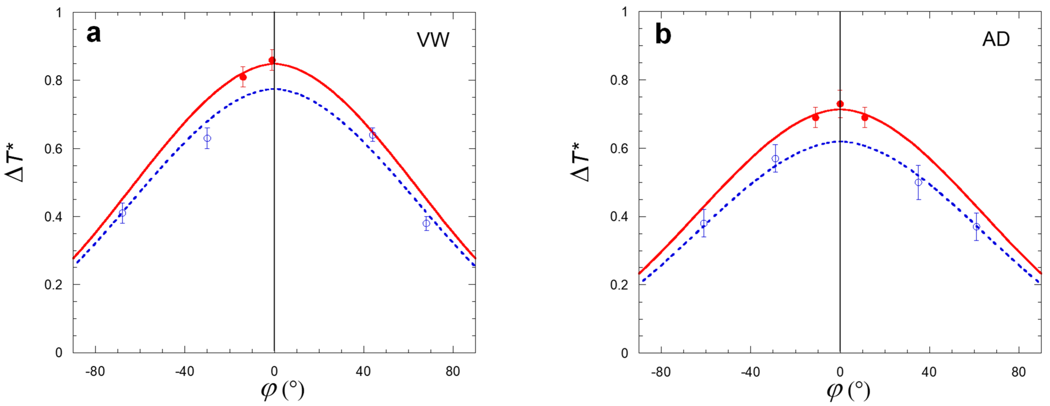 Atmosphere 13 00065 g012a 550
