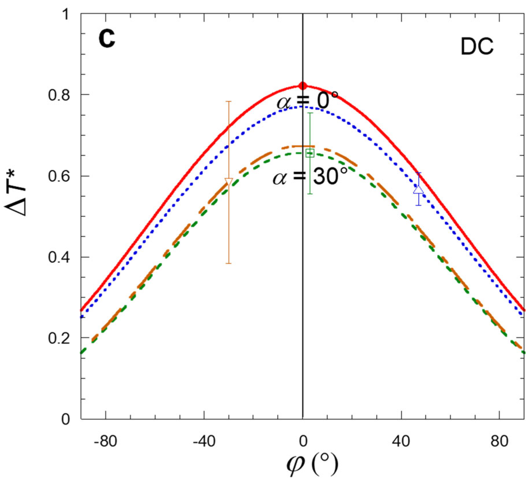 Atmosphere 13 00065 g012b 550