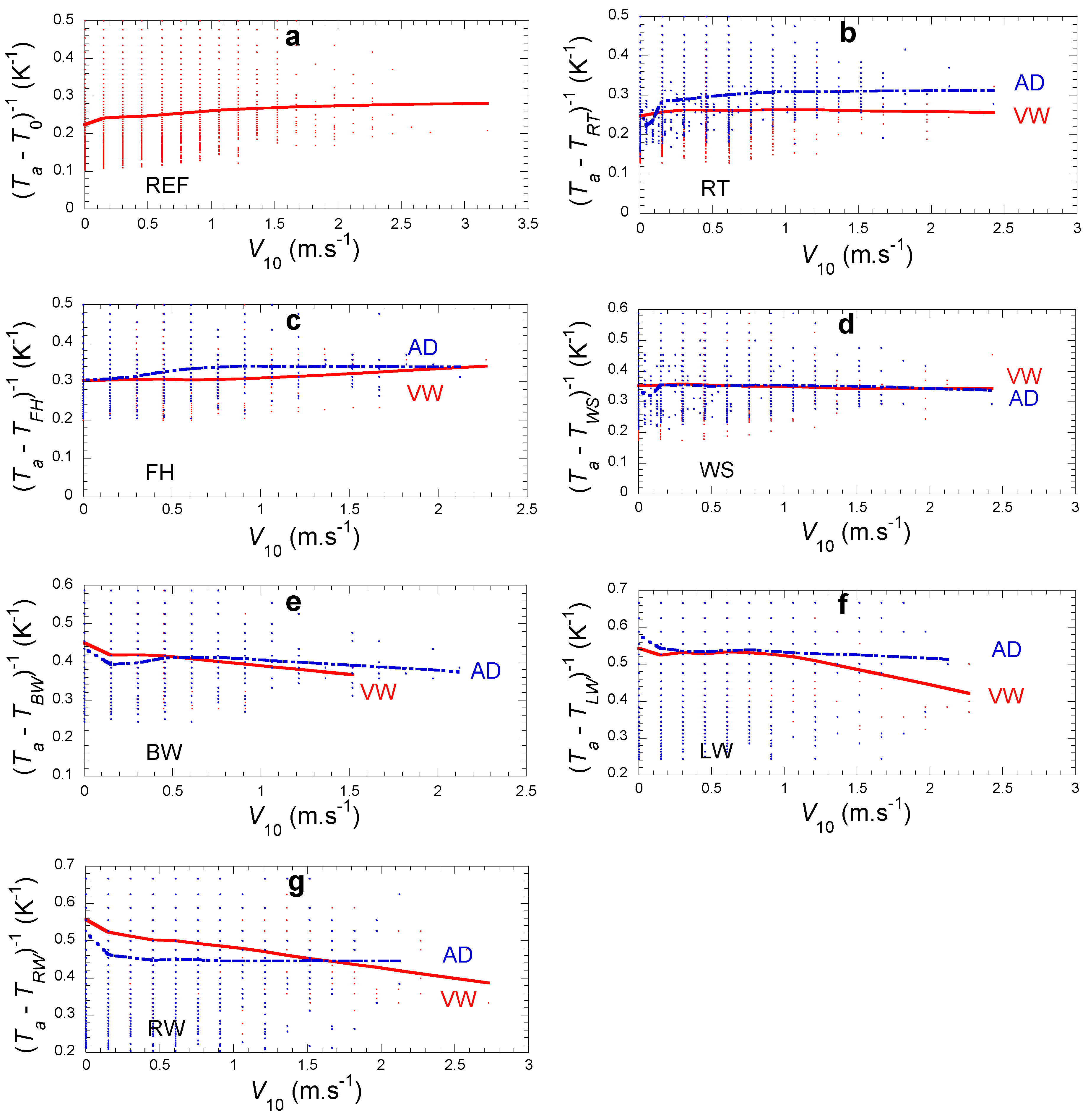 Atmosphere 13 00065 g013 550