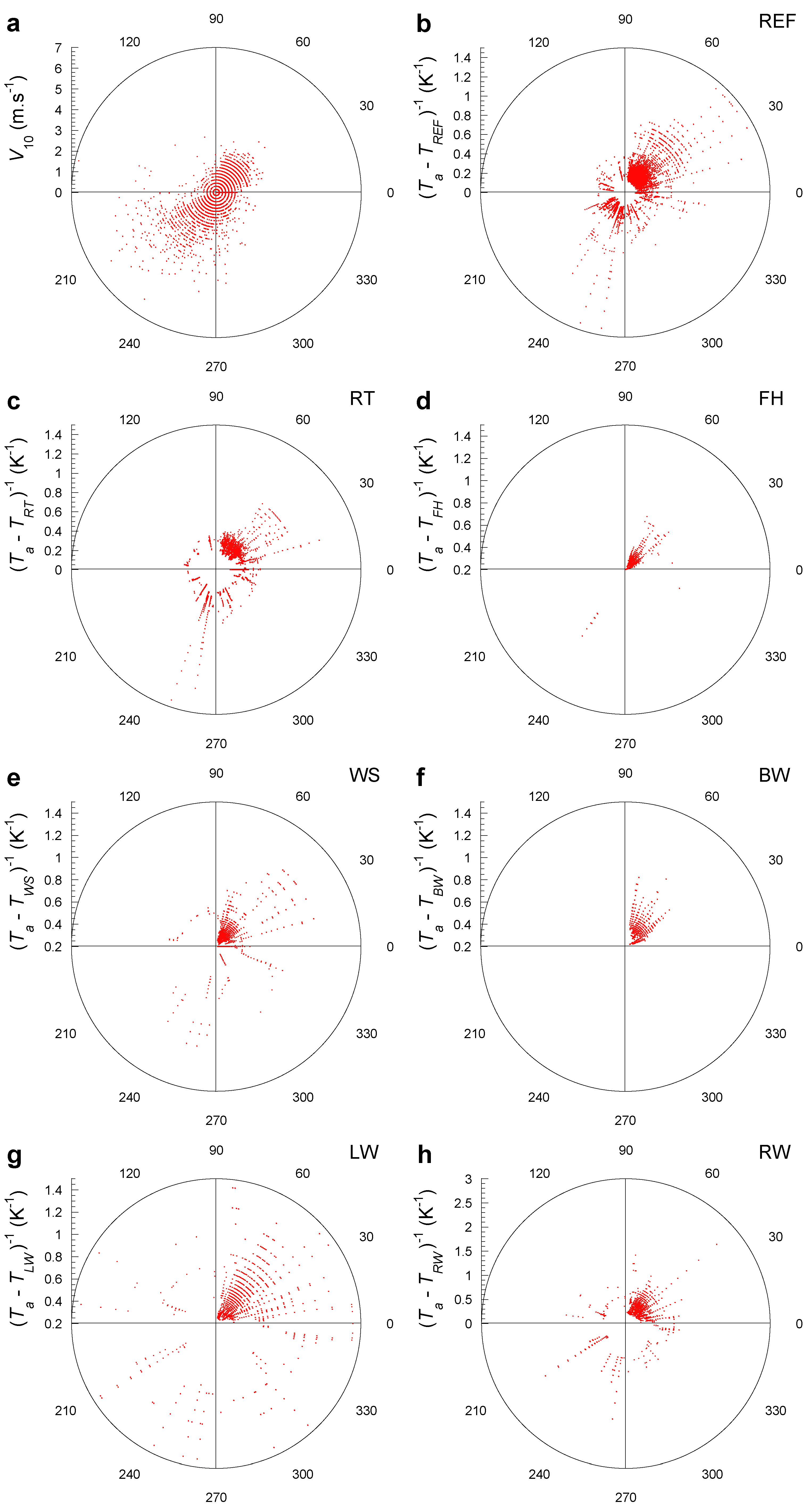 Atmosphere 13 00065 g014 550