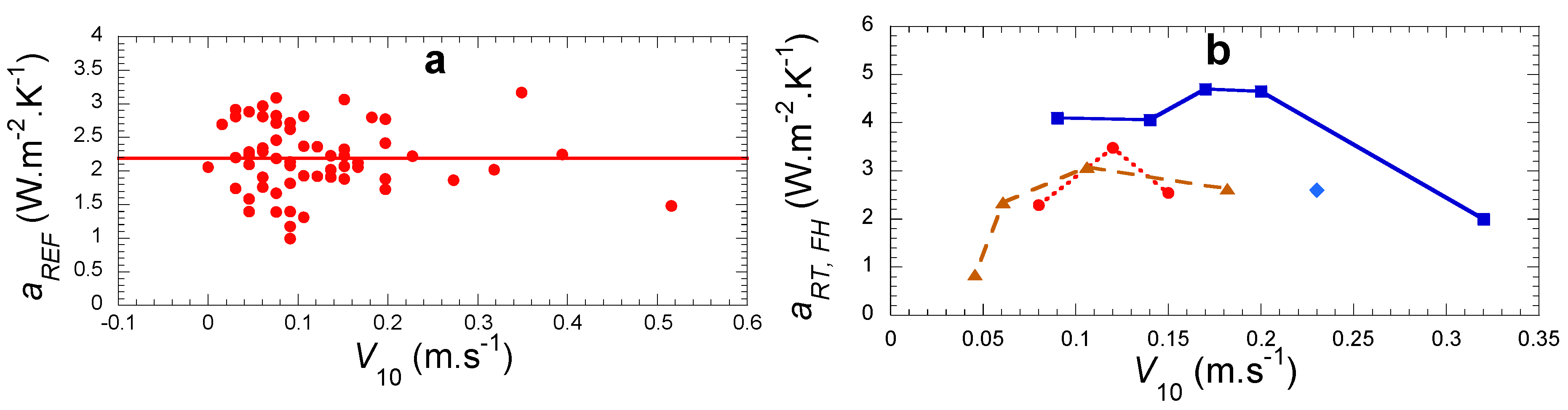 Atmosphere 13 00065 g015 550