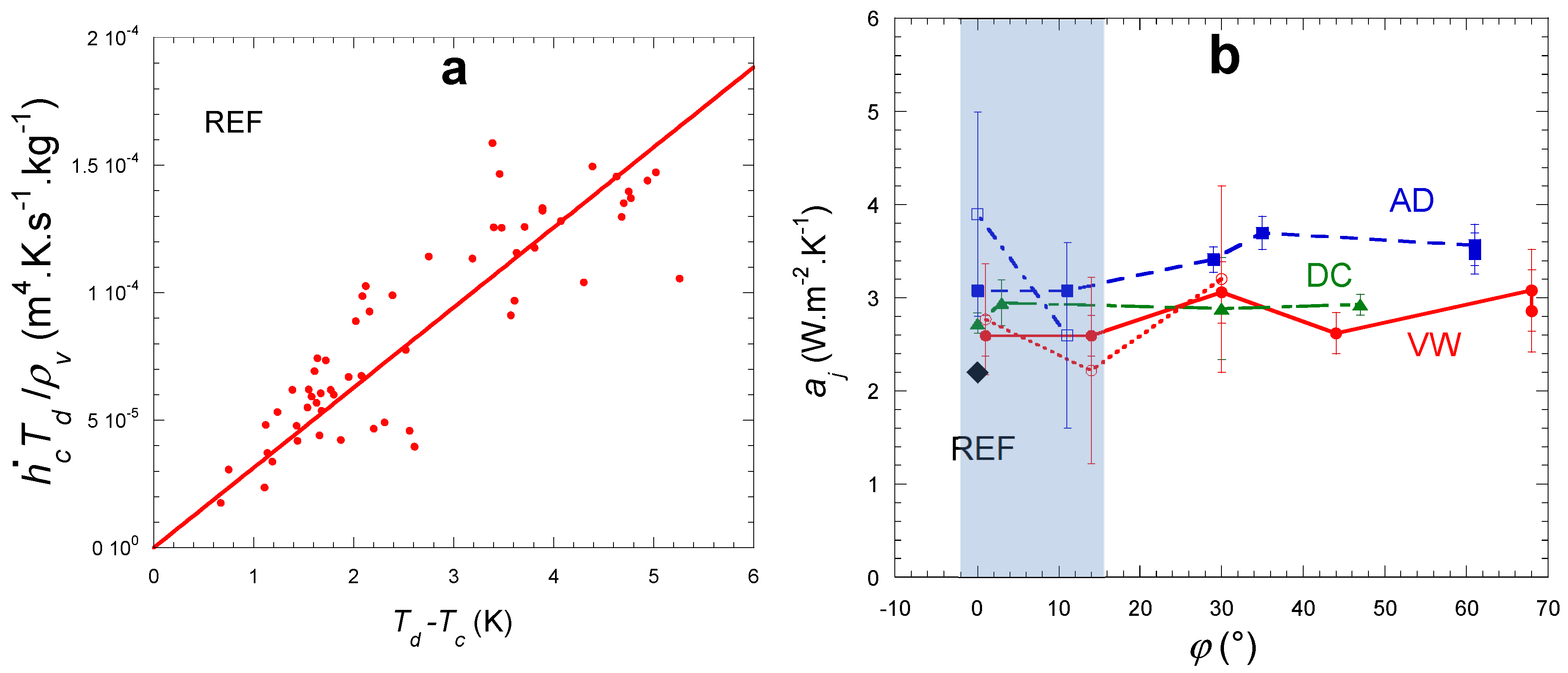 Atmosphere 13 00065 g016 550