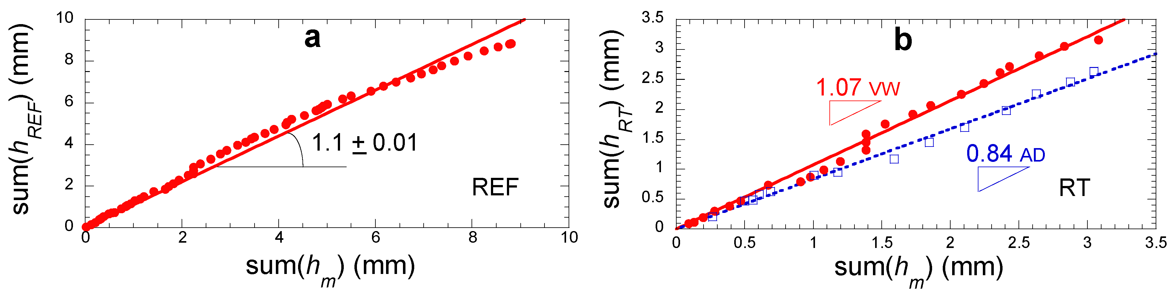 Atmosphere 13 00065 g017a 550