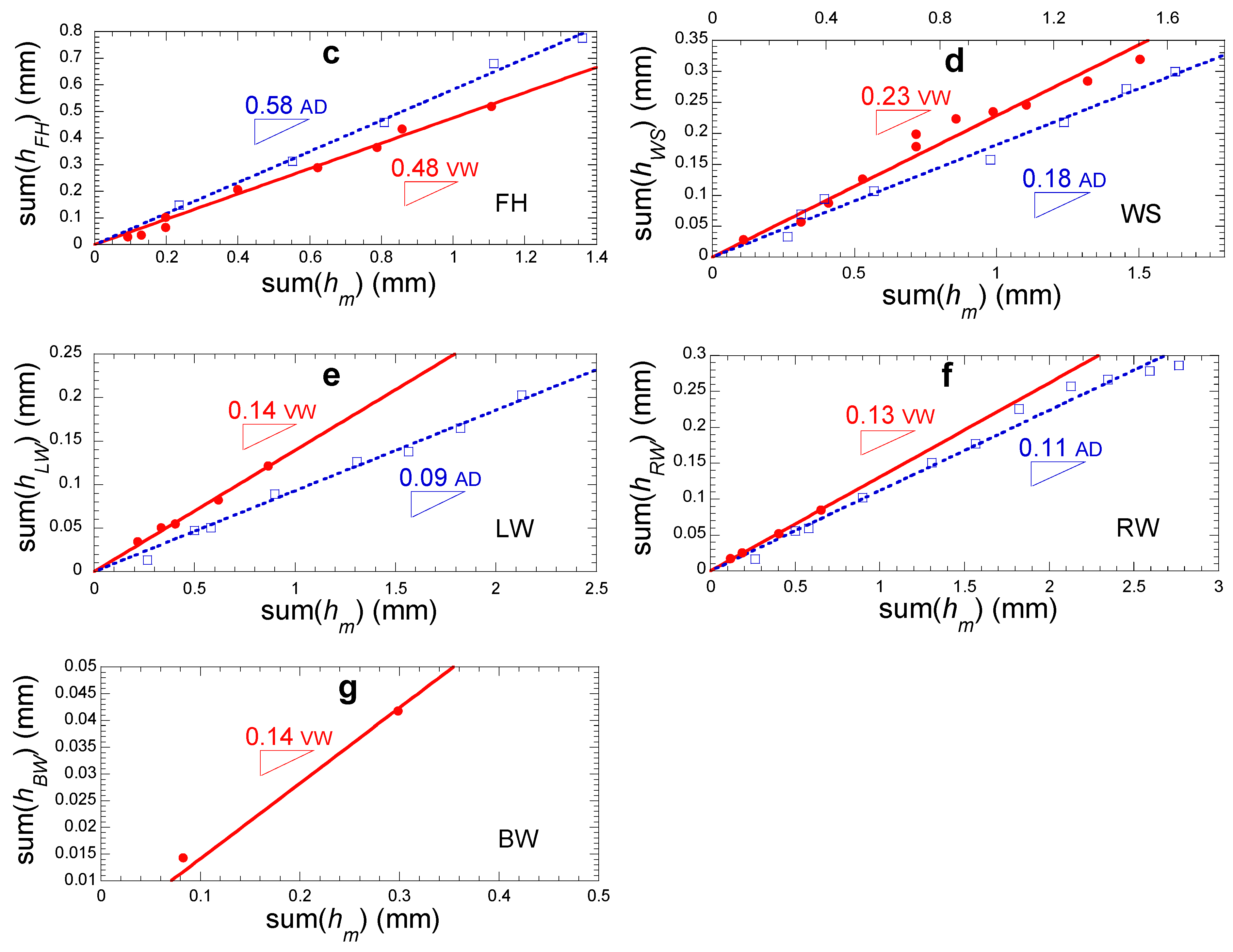 Atmosphere 13 00065 g017b 550