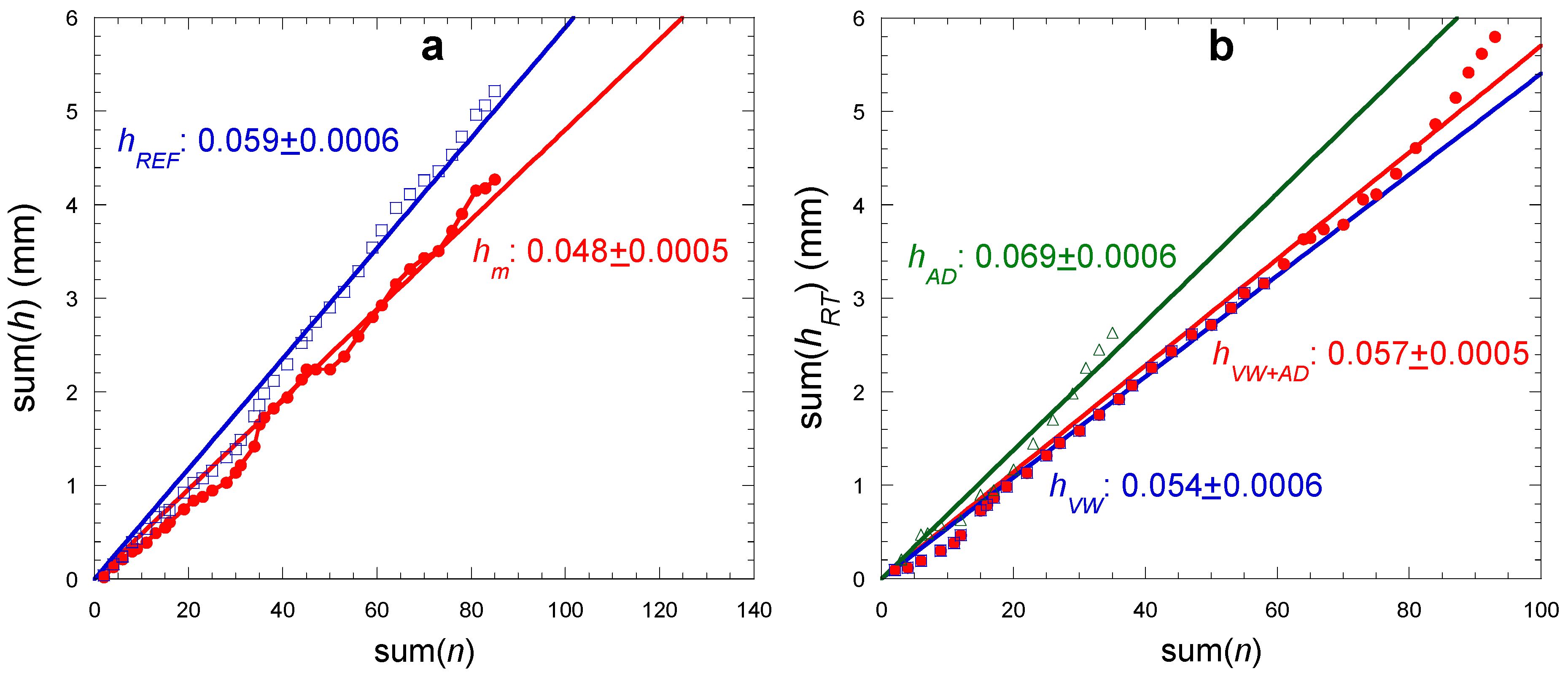 Atmosphere 13 00065 g018 550
