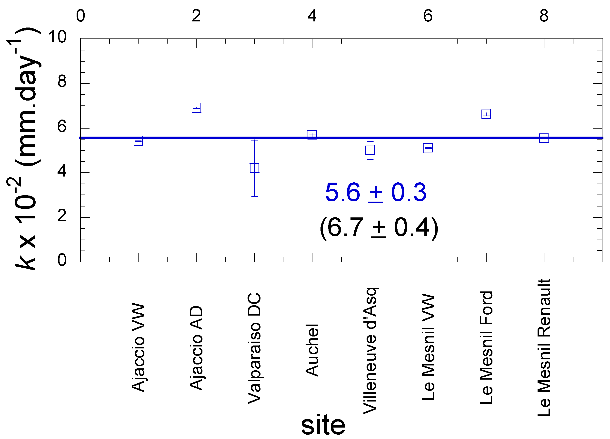 Atmosphere 13 00065 g019 550