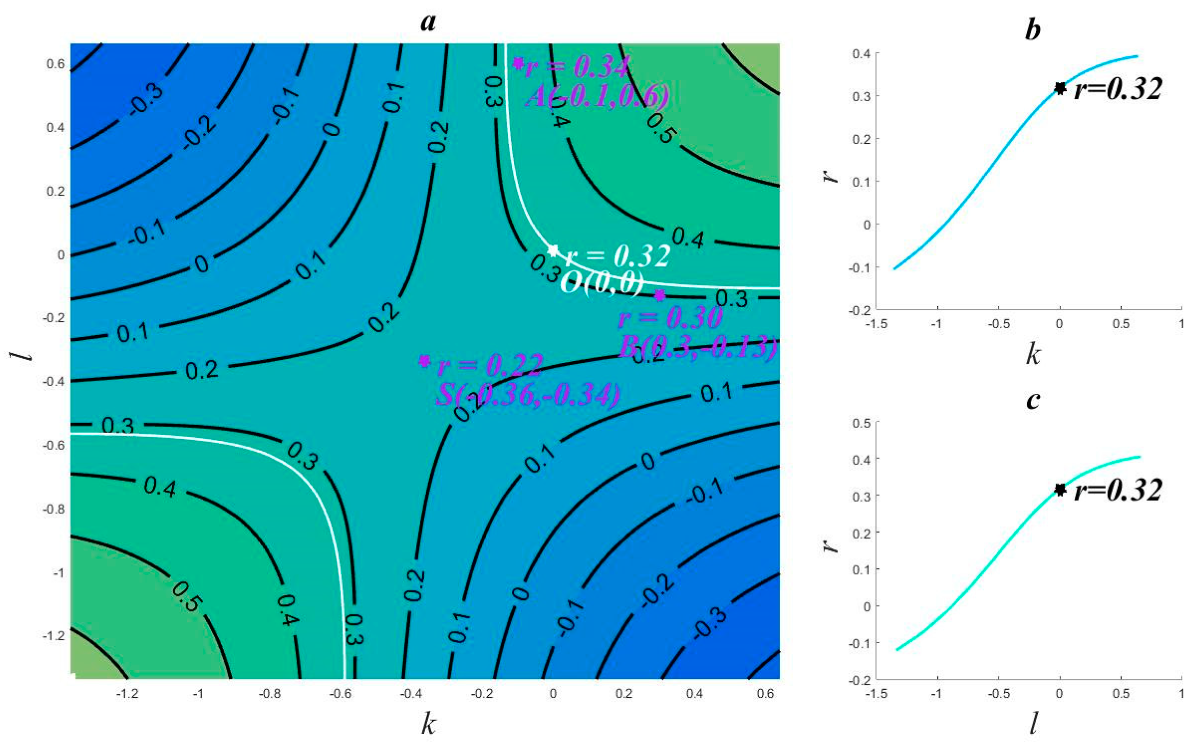 Atmosphere 13 00066 g004