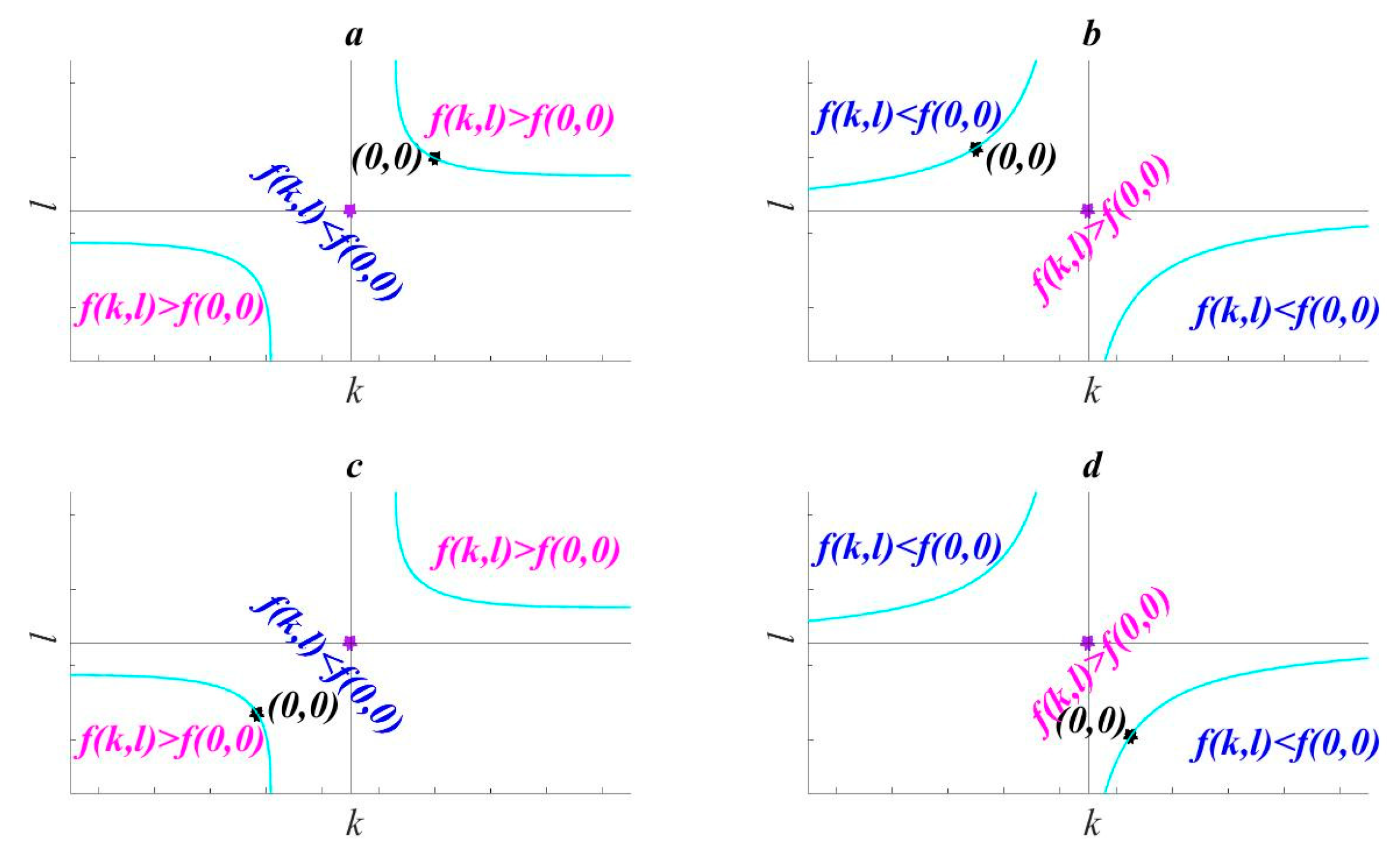 Atmosphere 13 00066 g005