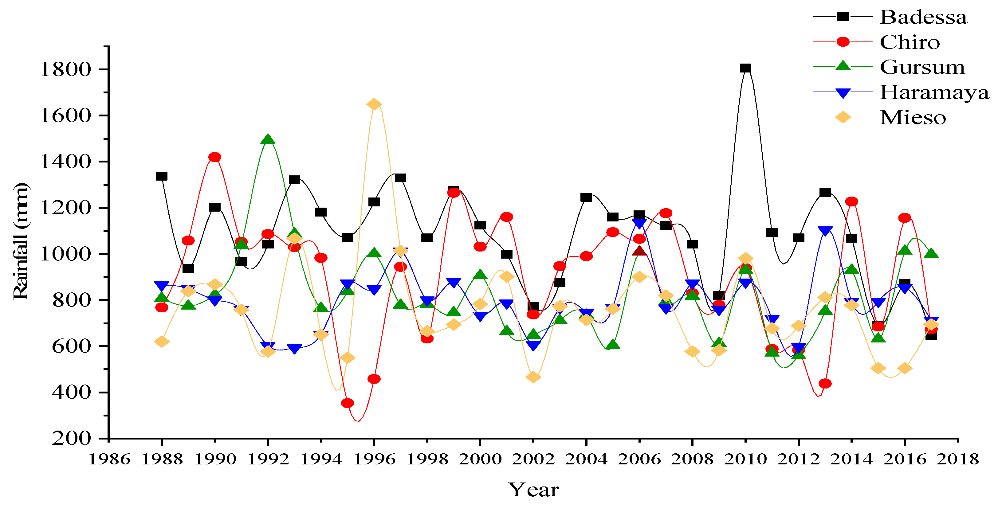 Atmosphere 13 00067 g002 Atmosphere 13 00067 g002