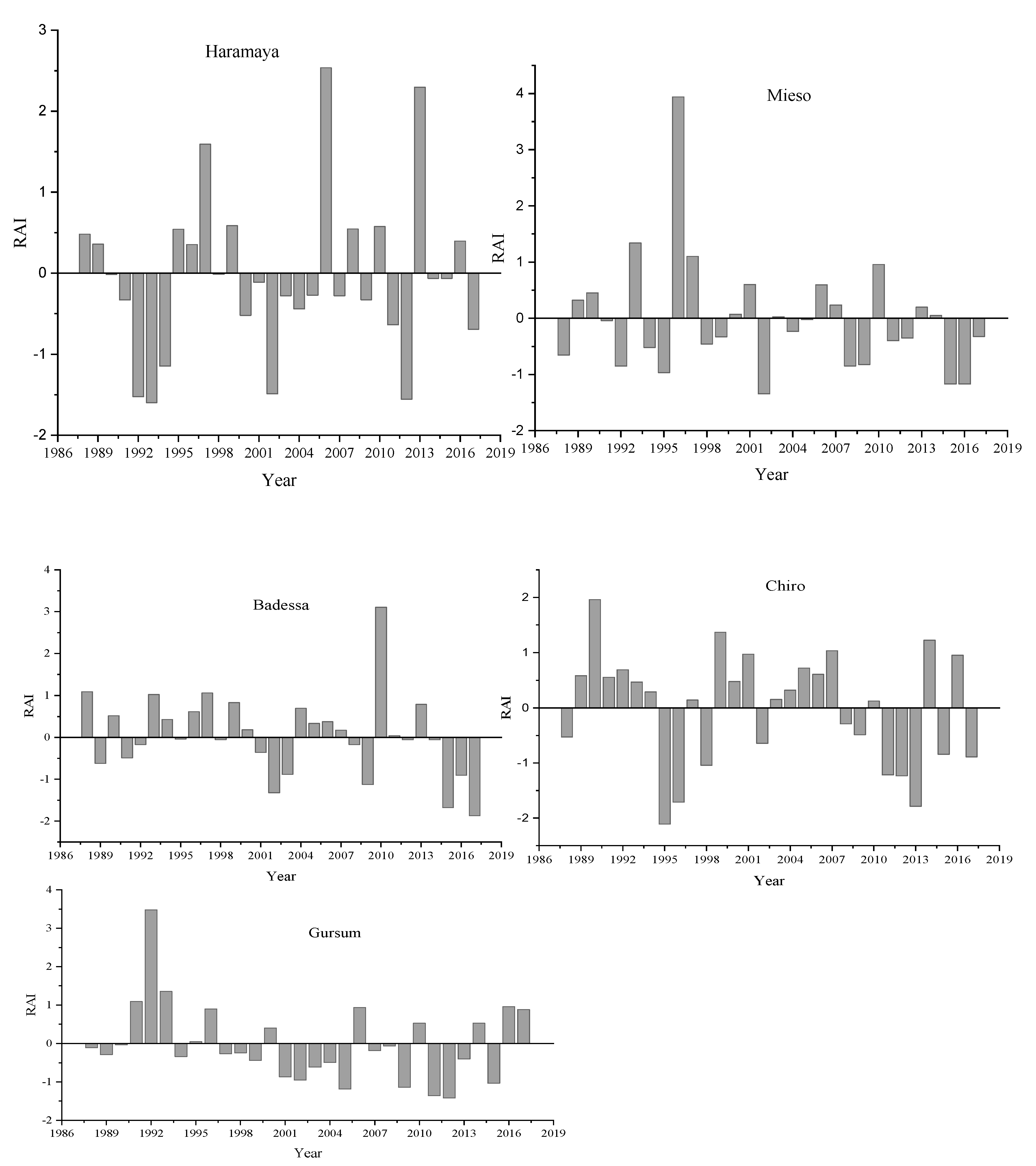 Atmosphere 13 00067 g003 Atmosphere 13 00067 g003