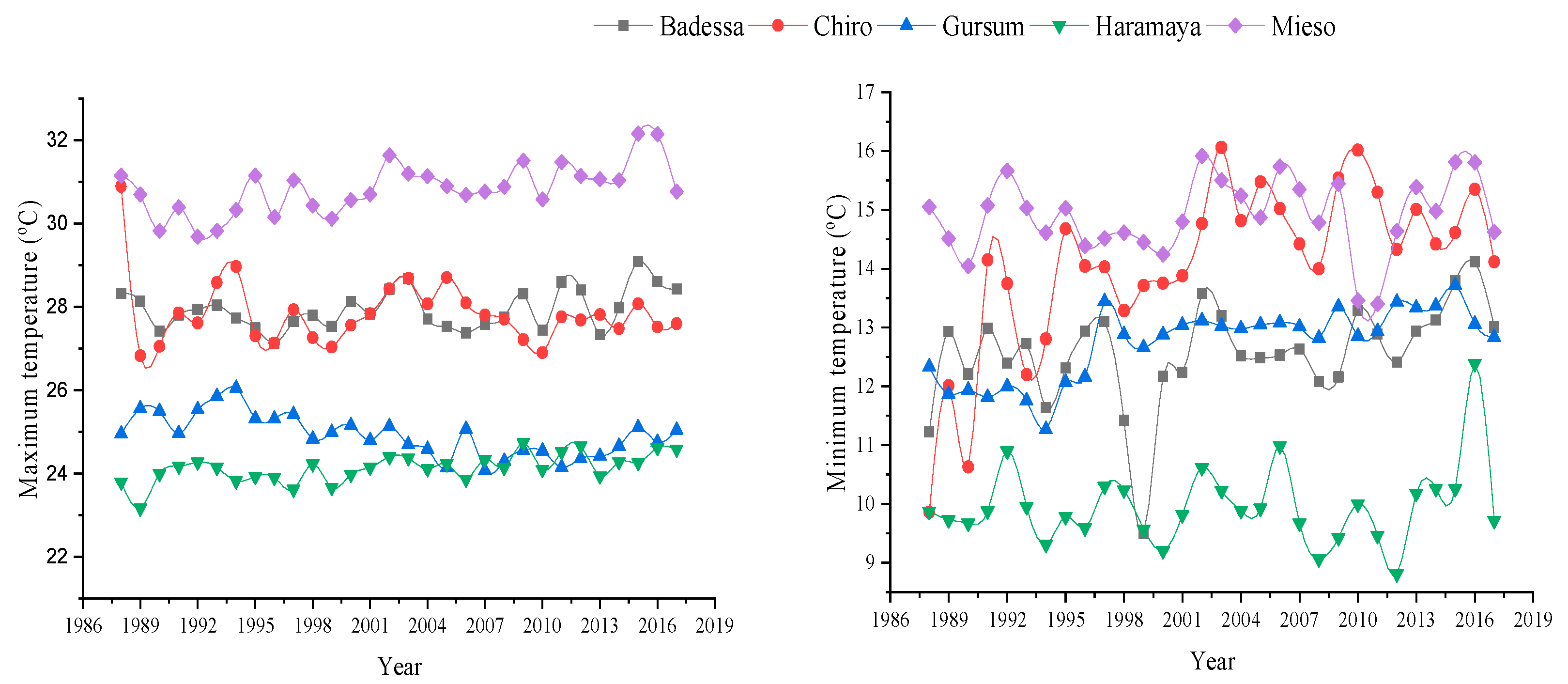 Atmosphere 13 00067 g004 Atmosphere 13 00067 g004